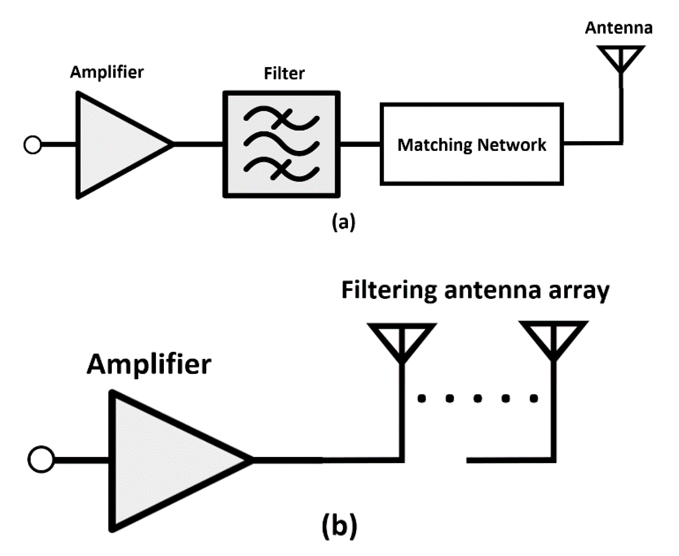Electronics 10 00607 g001 Electronics 10 00607 g001