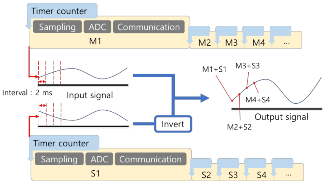 Electronics 10 00608 g004 Electronics 10 00608 g004
