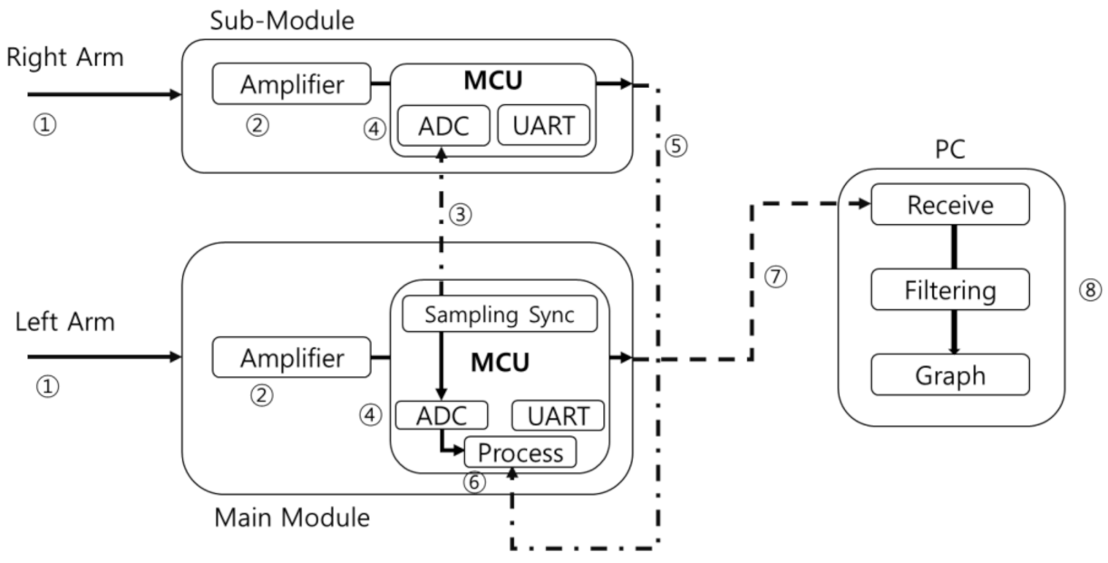 Electronics 10 00608 g005 Electronics 10 00608 g005