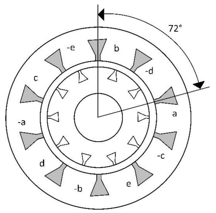 Electronics 10 00609 g001 Electronics 10 00609 g001