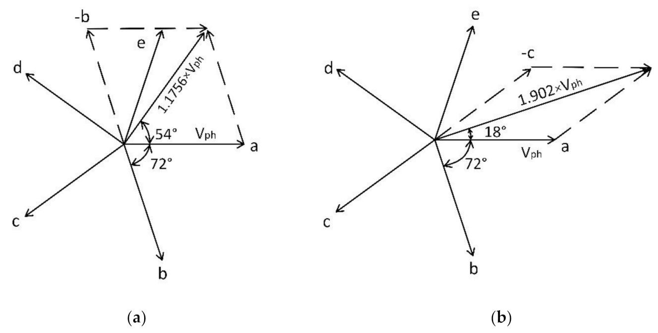 Electronics 10 00609 g003 Electronics 10 00609 g003