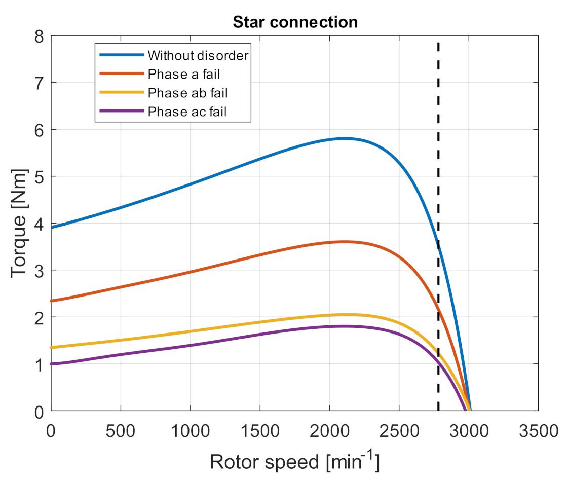 Electronics 10 00609 g004 Electronics 10 00609 g004