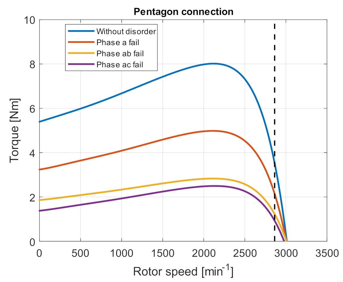 Electronics 10 00609 g005 Electronics 10 00609 g005