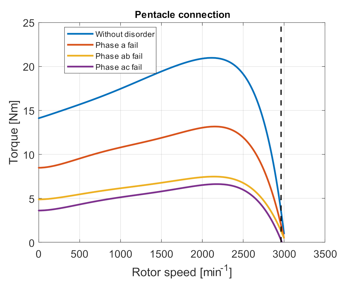 Electronics 10 00609 g006 Electronics 10 00609 g006