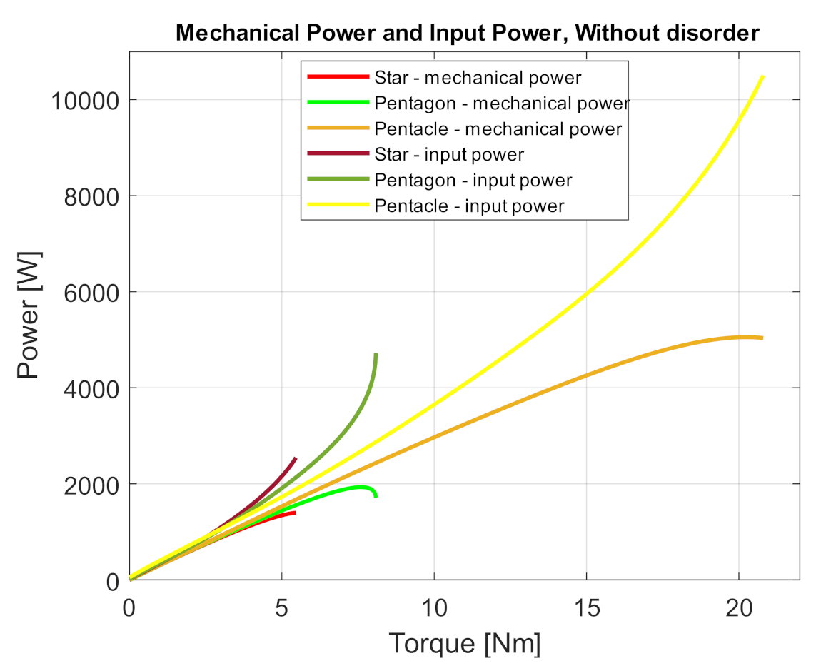 Electronics 10 00609 g007 Electronics 10 00609 g007