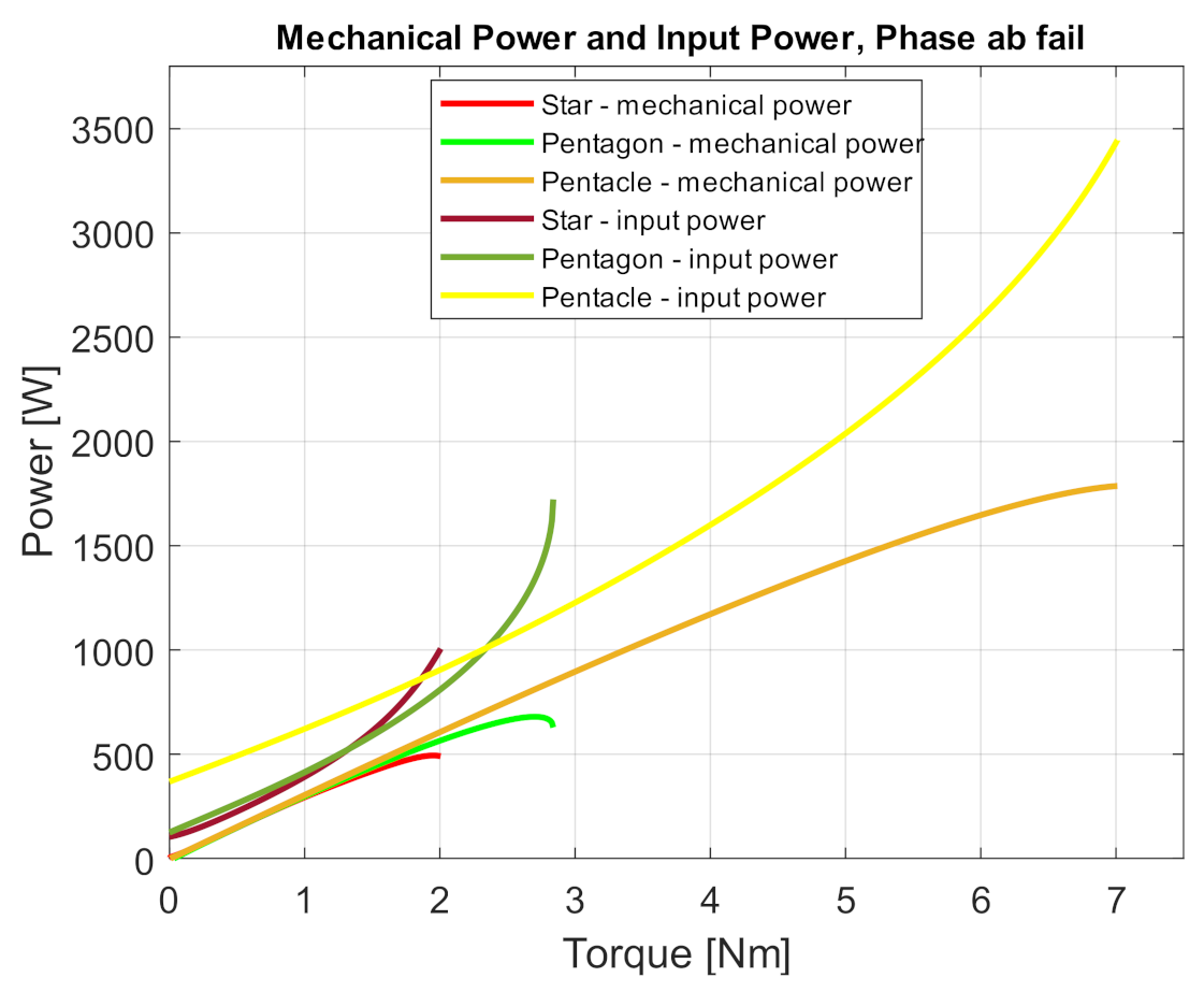 Electronics 10 00609 g009 Electronics 10 00609 g009