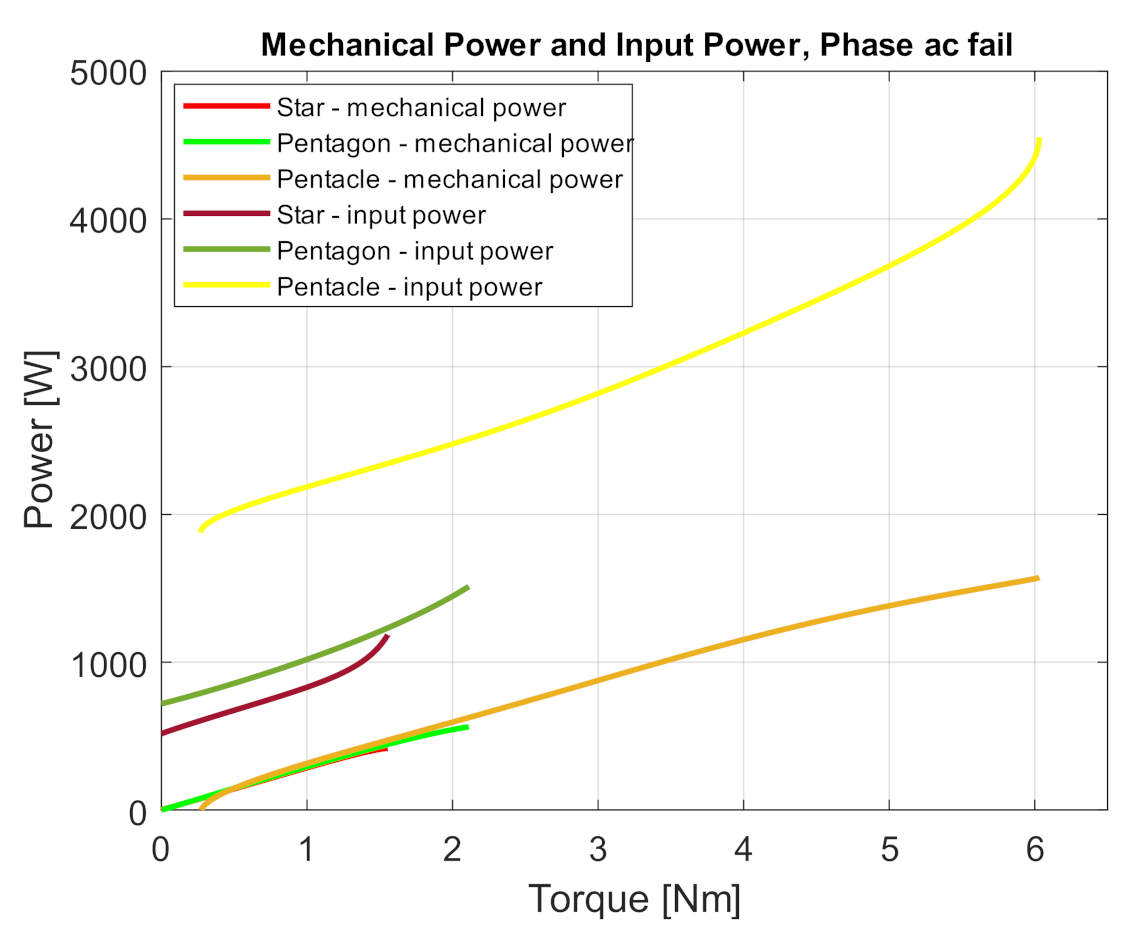 Electronics 10 00609 g010 Electronics 10 00609 g010