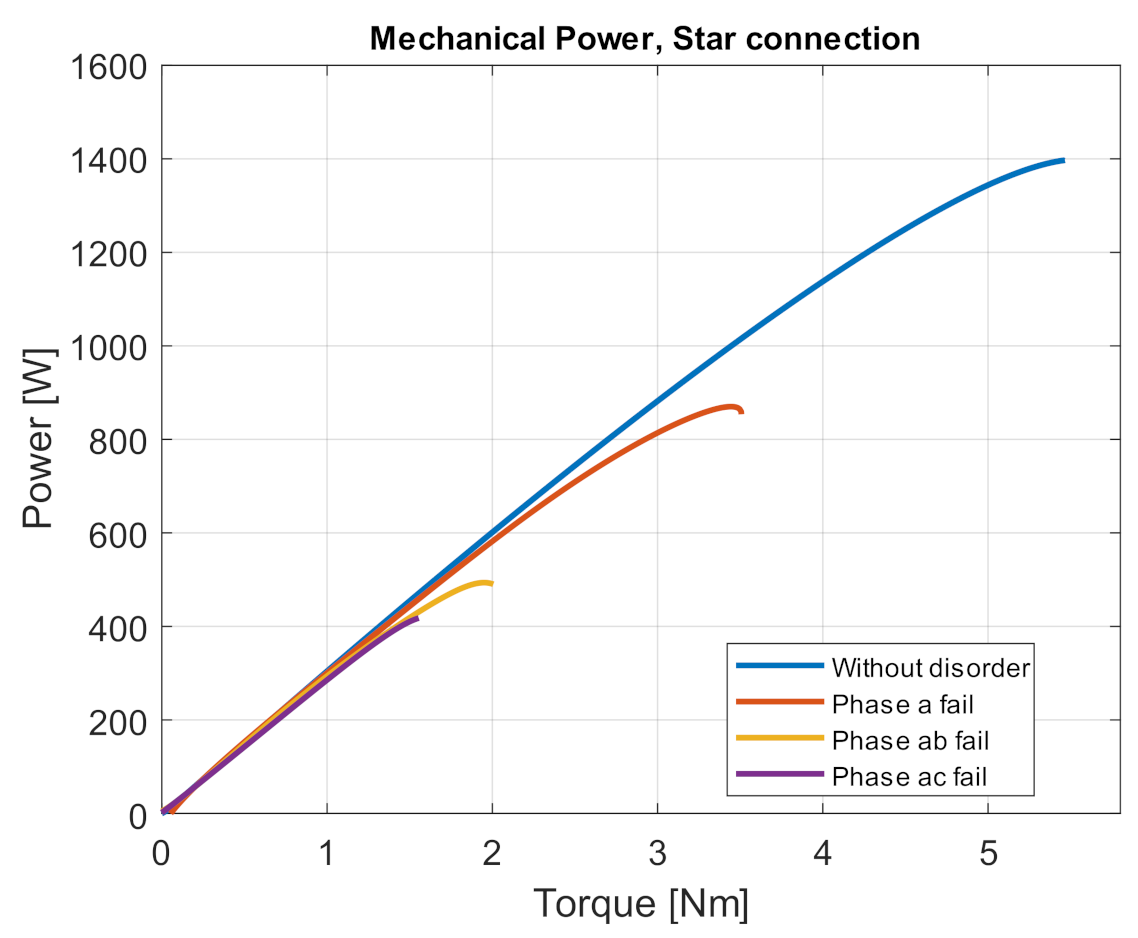 Electronics 10 00609 g011 Electronics 10 00609 g011