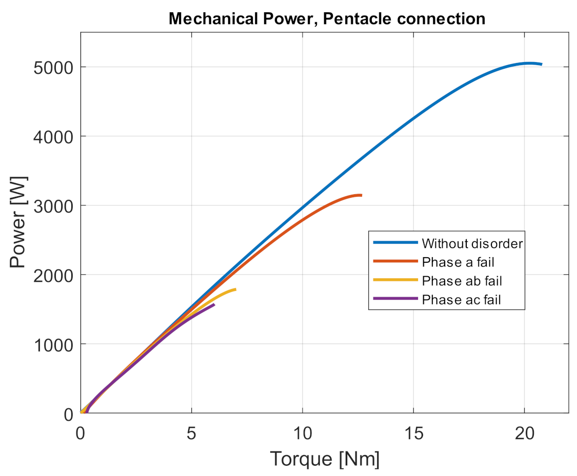 Electronics 10 00609 g013 Electronics 10 00609 g013