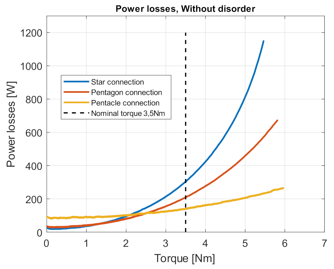 Electronics 10 00609 g014 Electronics 10 00609 g014