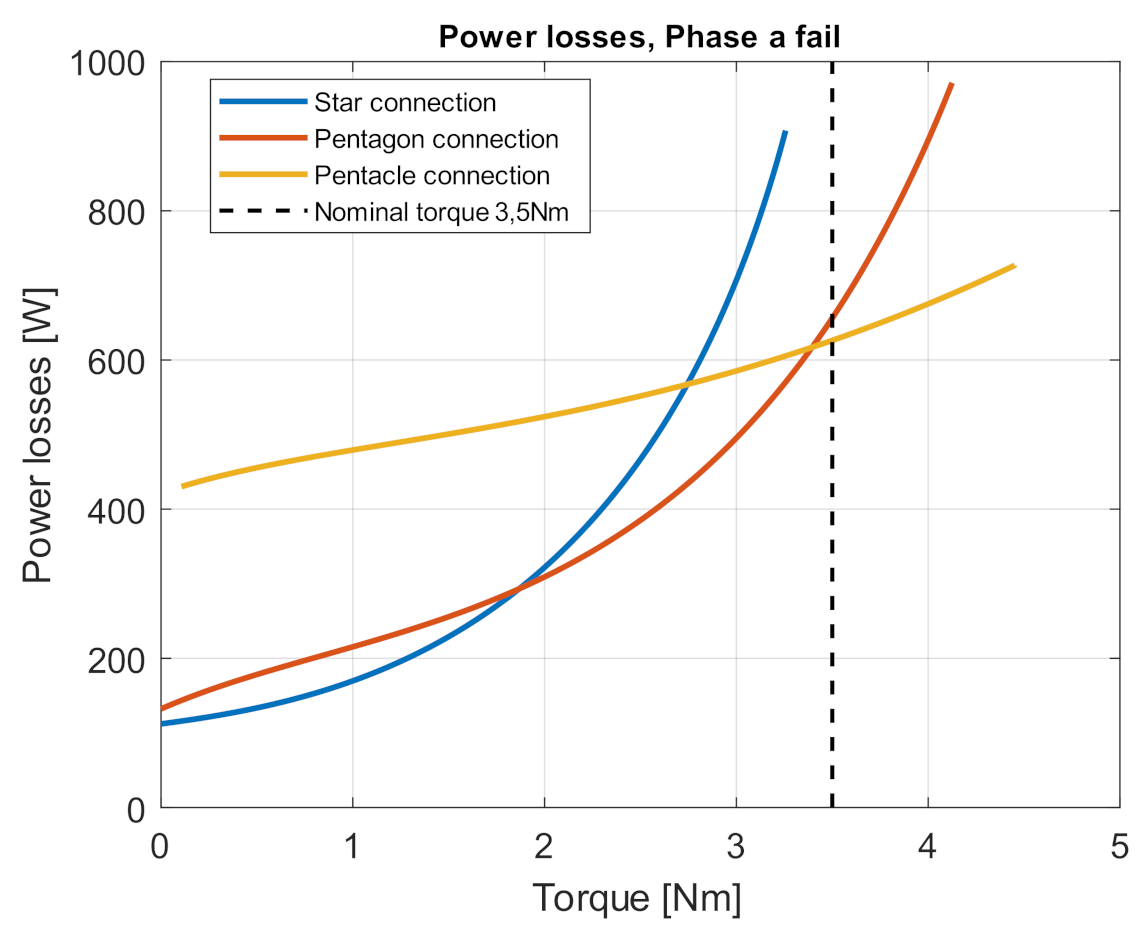 Electronics 10 00609 g015 Electronics 10 00609 g015