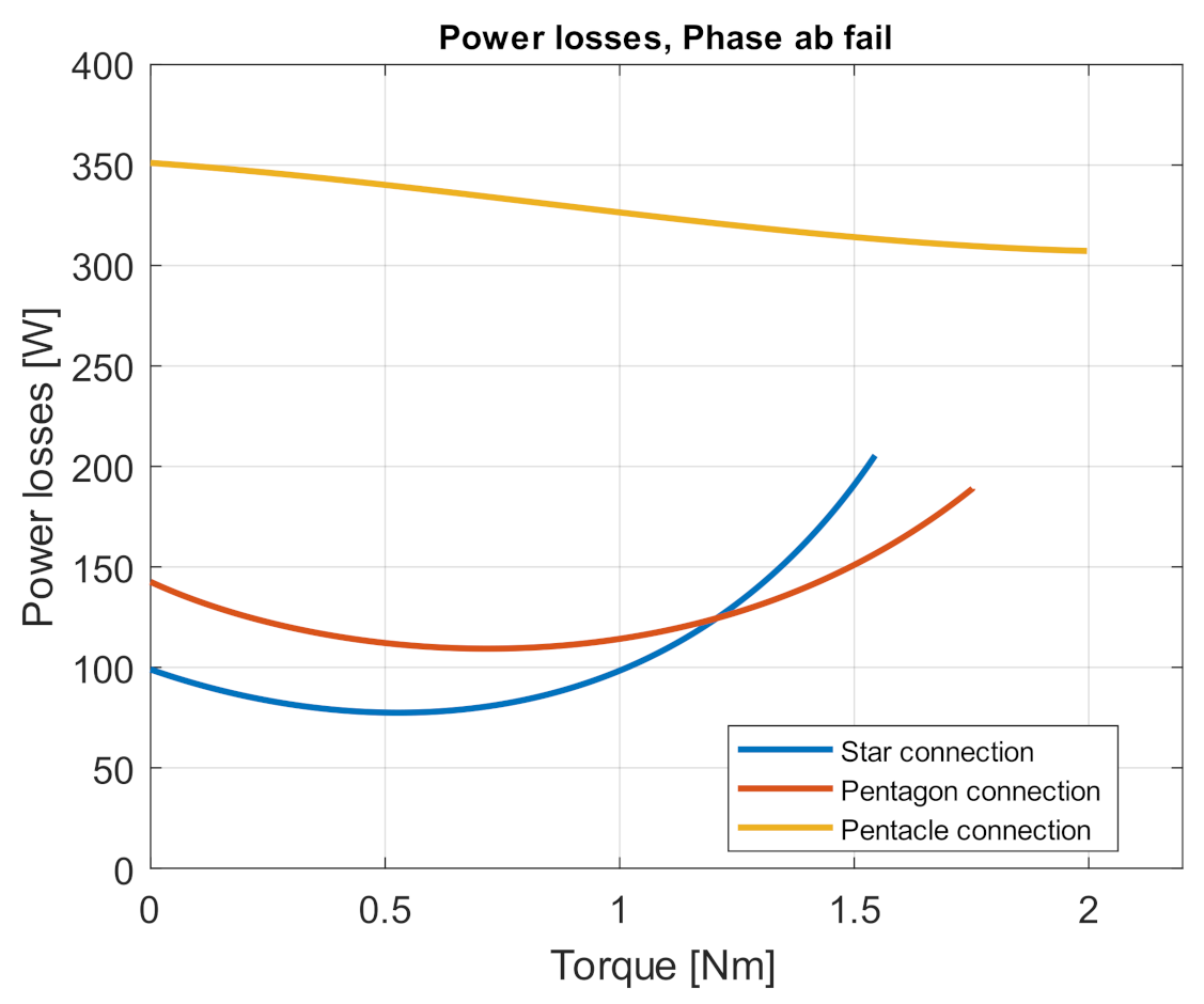 Electronics 10 00609 g016 Electronics 10 00609 g016