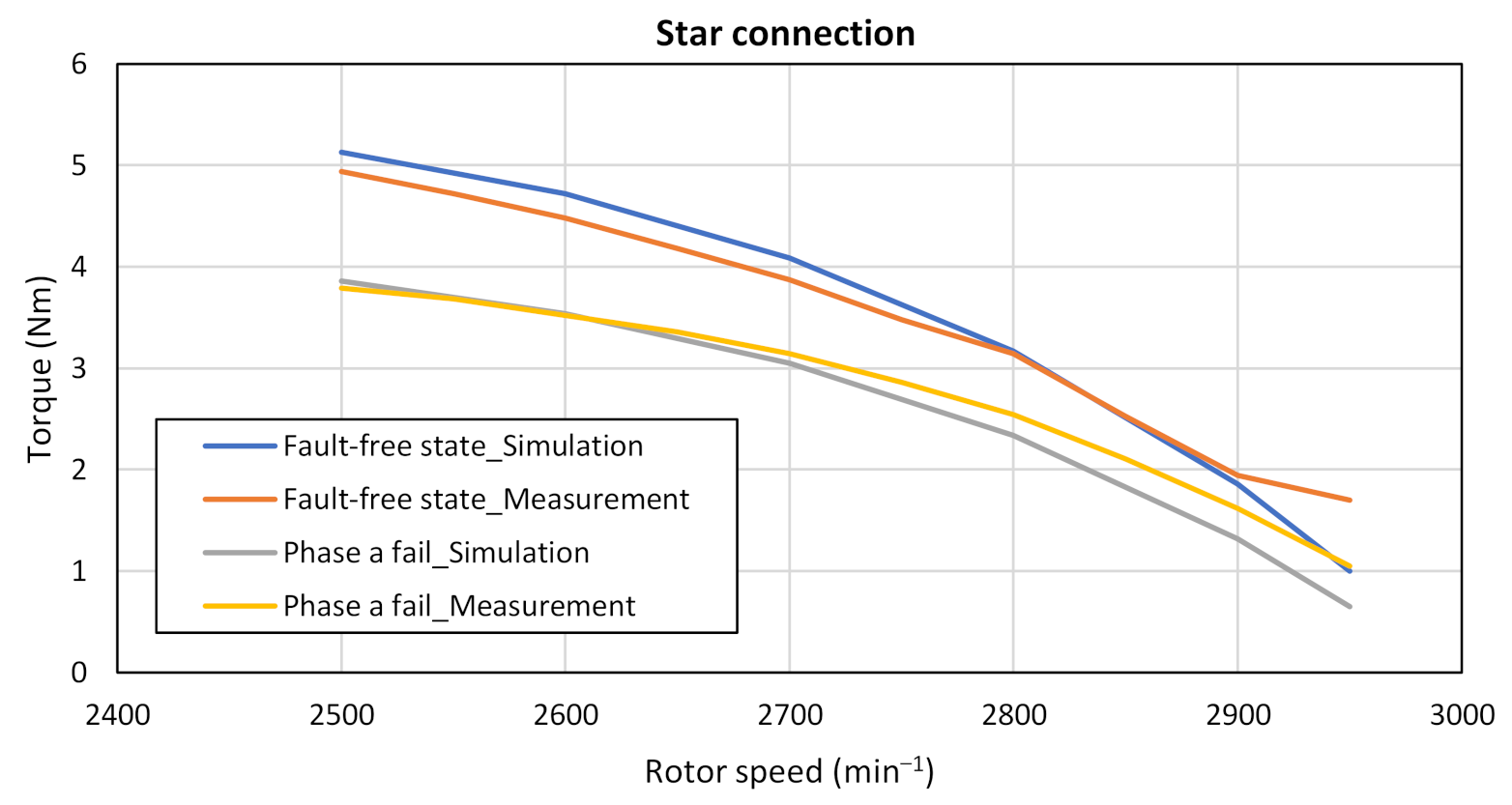 Electronics 10 00609 g026 Electronics 10 00609 g026