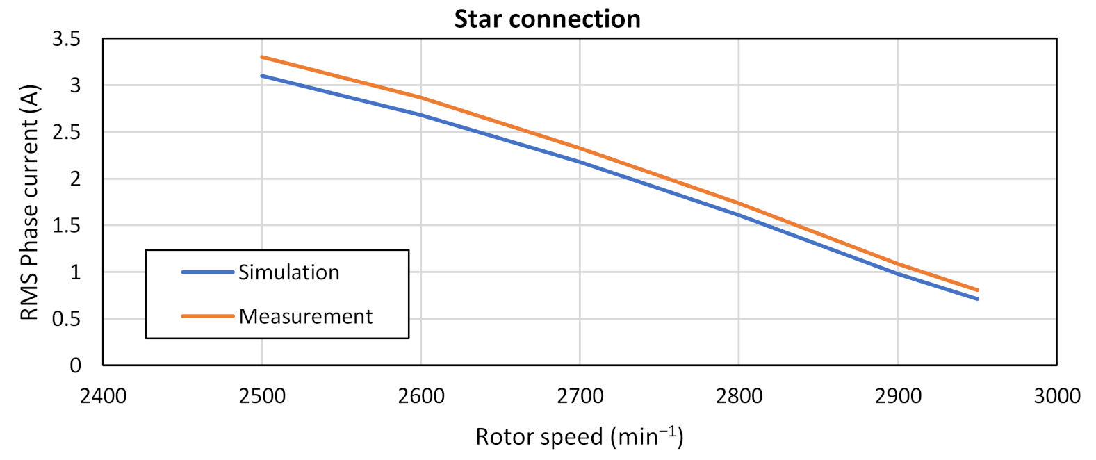 Electronics 10 00609 g027 Electronics 10 00609 g027