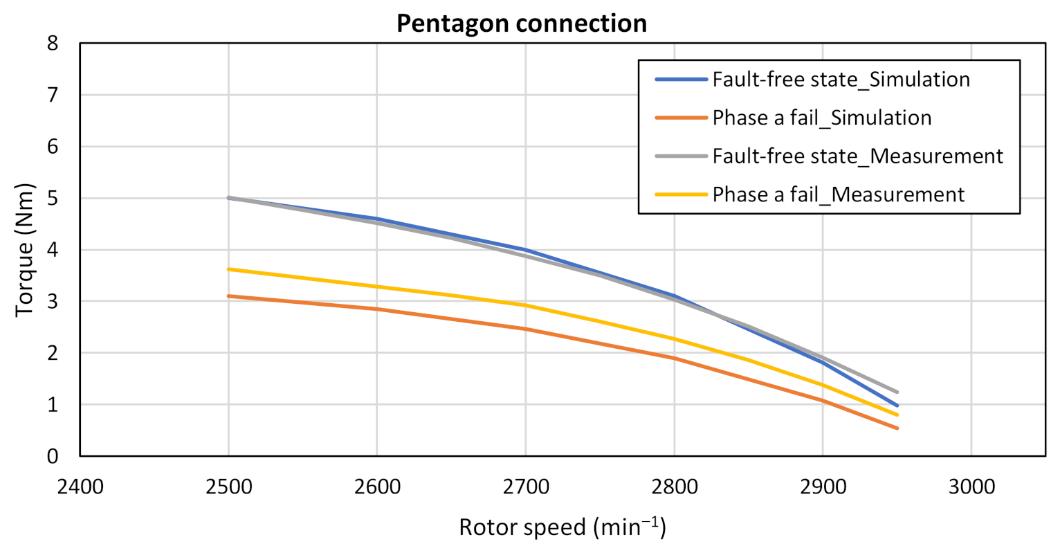 Electronics 10 00609 g029 Electronics 10 00609 g029