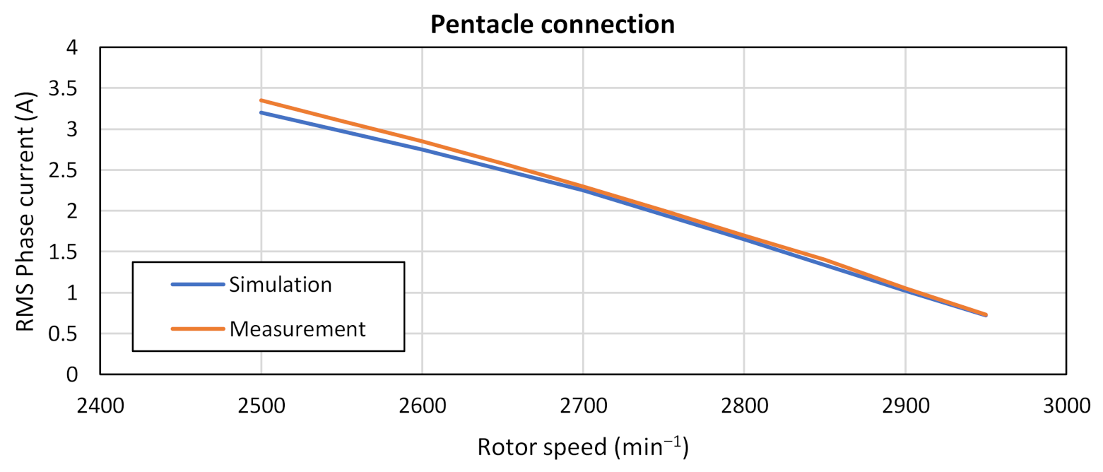 Electronics 10 00609 g033 Electronics 10 00609 g033