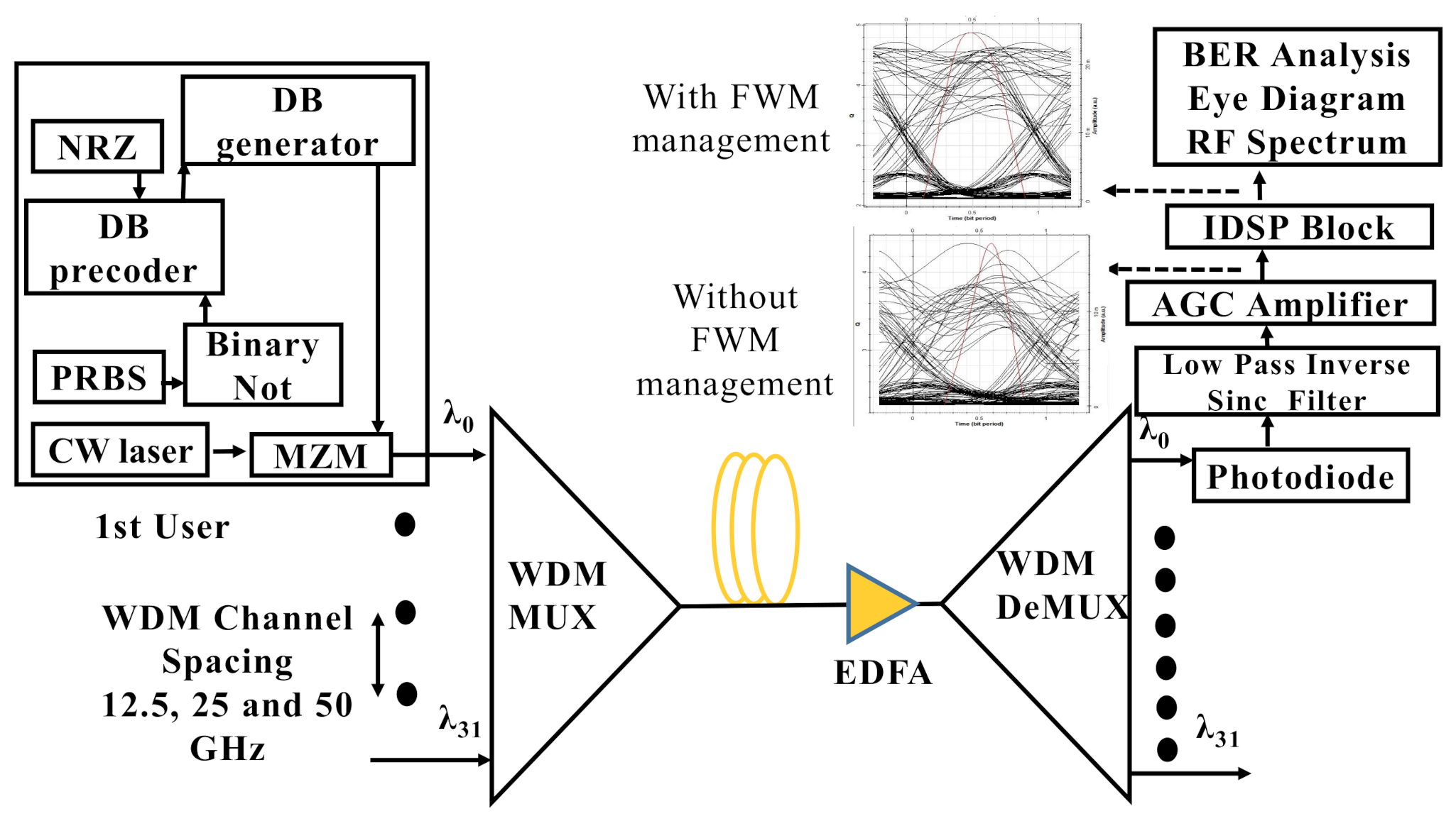 Electronics 10 00611 g001