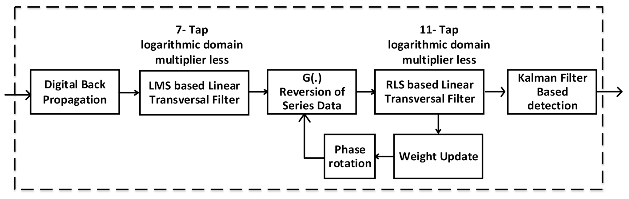 Electronics 10 00611 g003