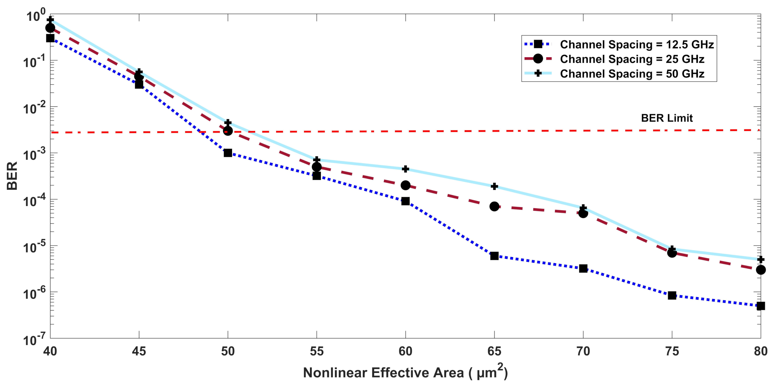 Electronics 10 00611 g007