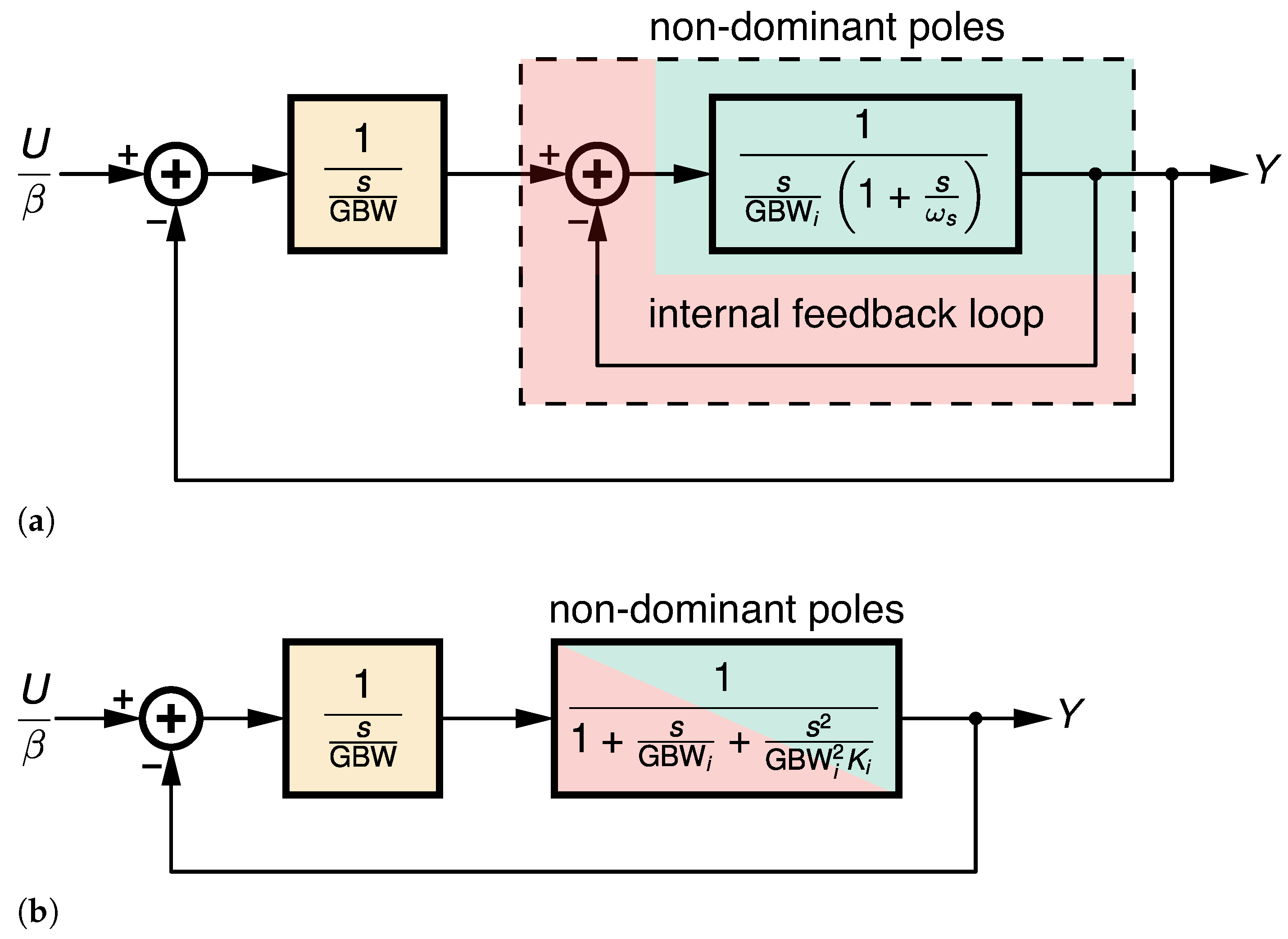 Electronics 10 00612 g001 550