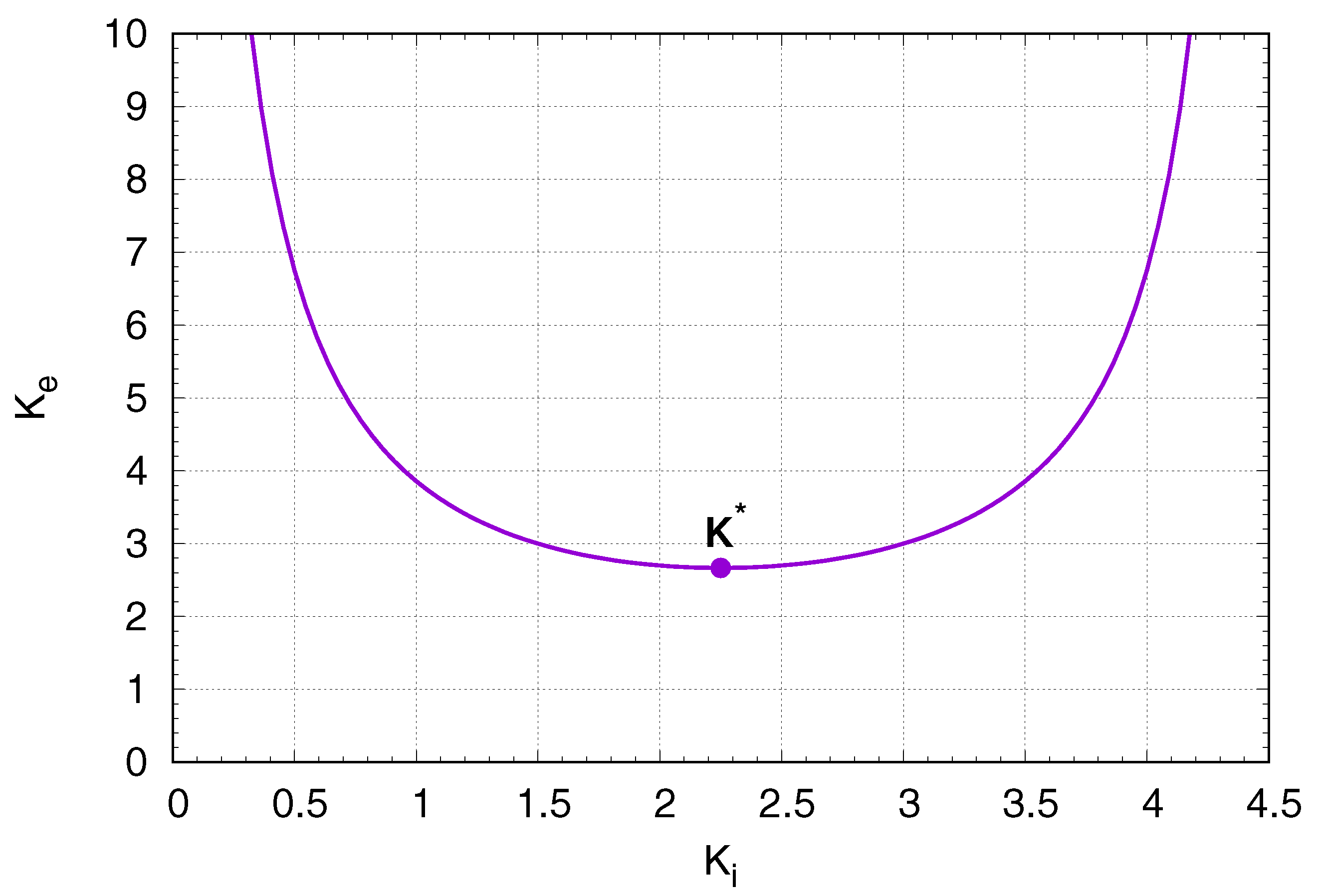 Electronics 10 00612 g002 550