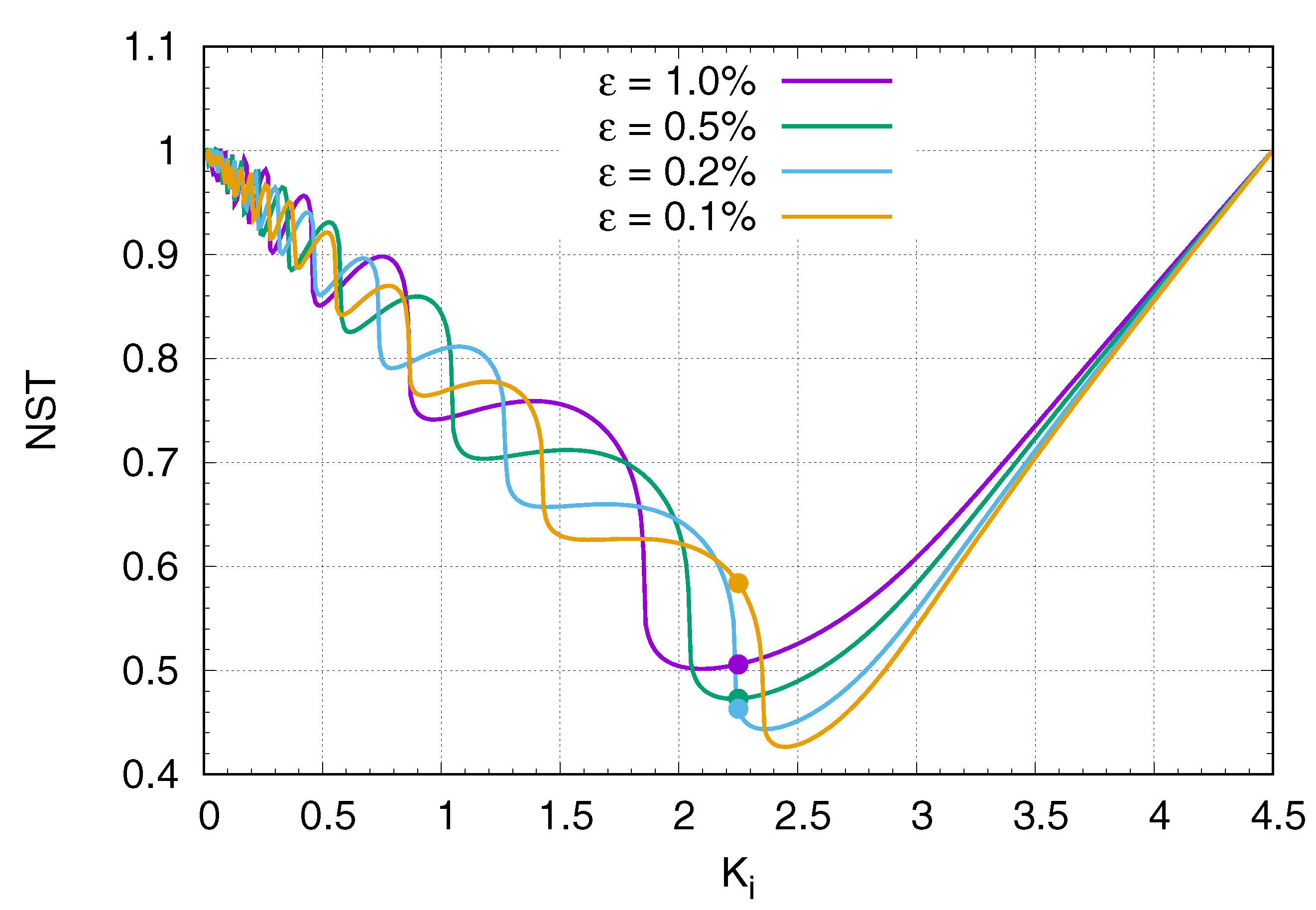 Electronics 10 00612 g004 550