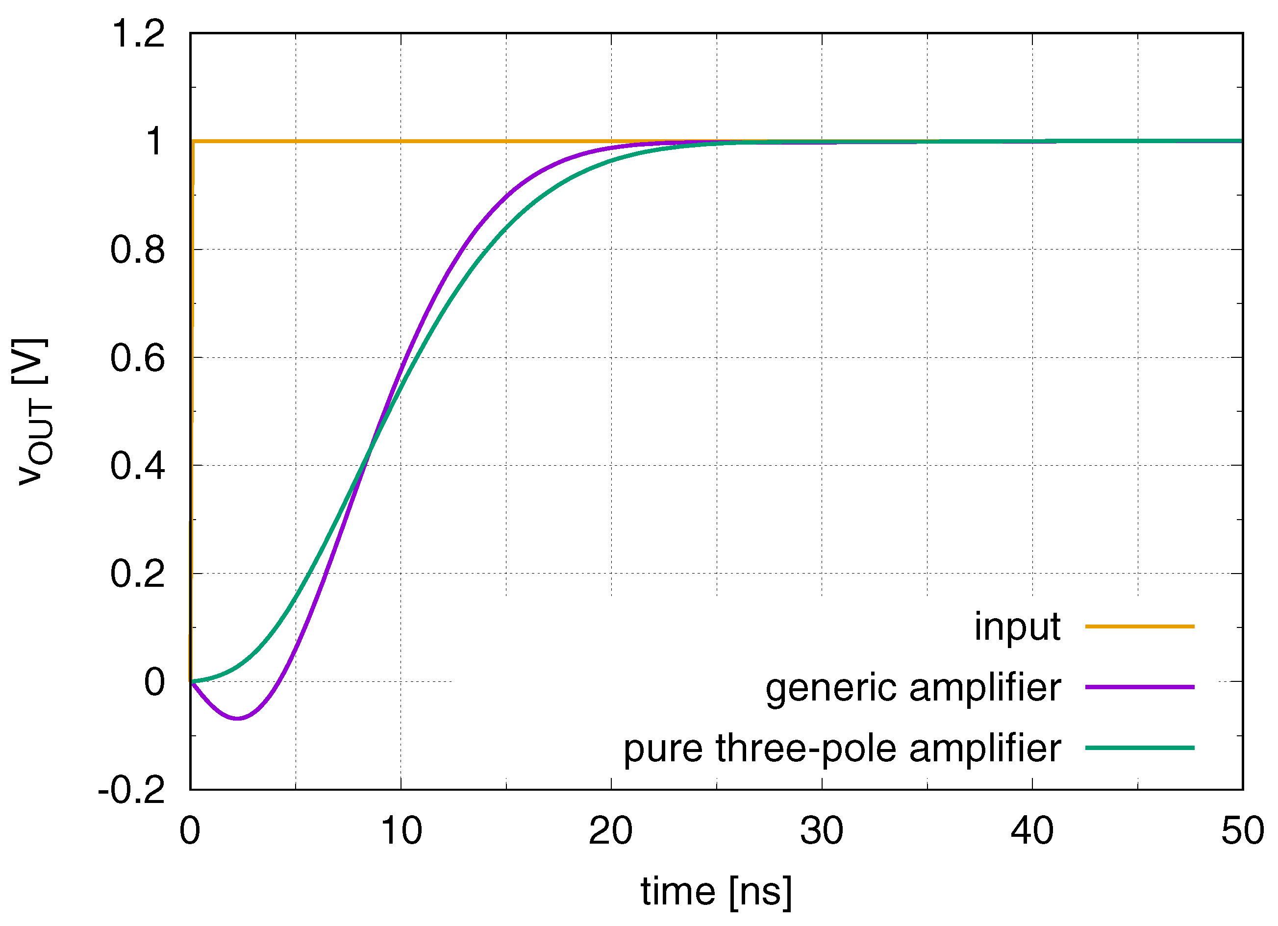 Electronics 10 00612 g006 550