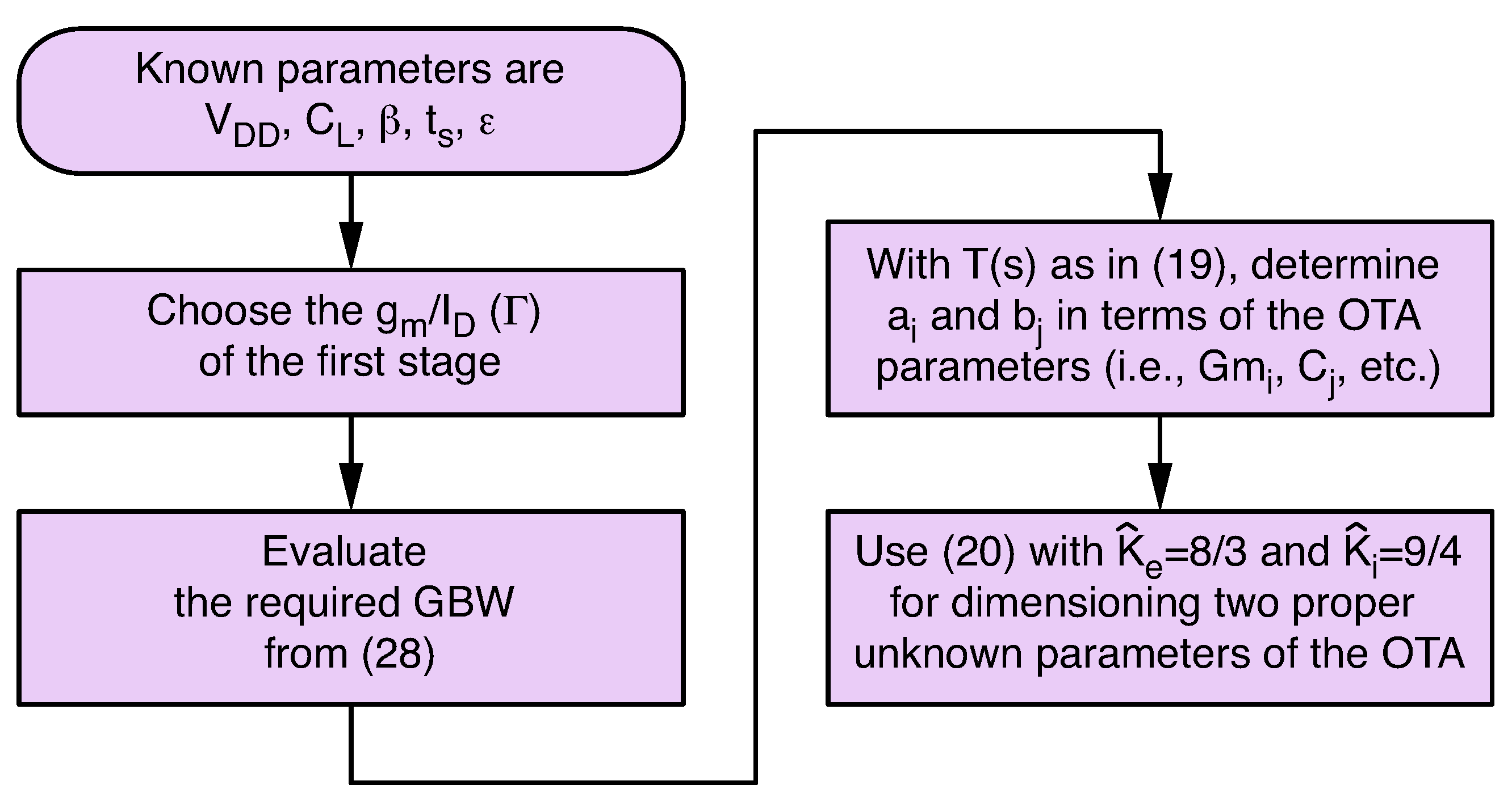 Electronics 10 00612 g008 550