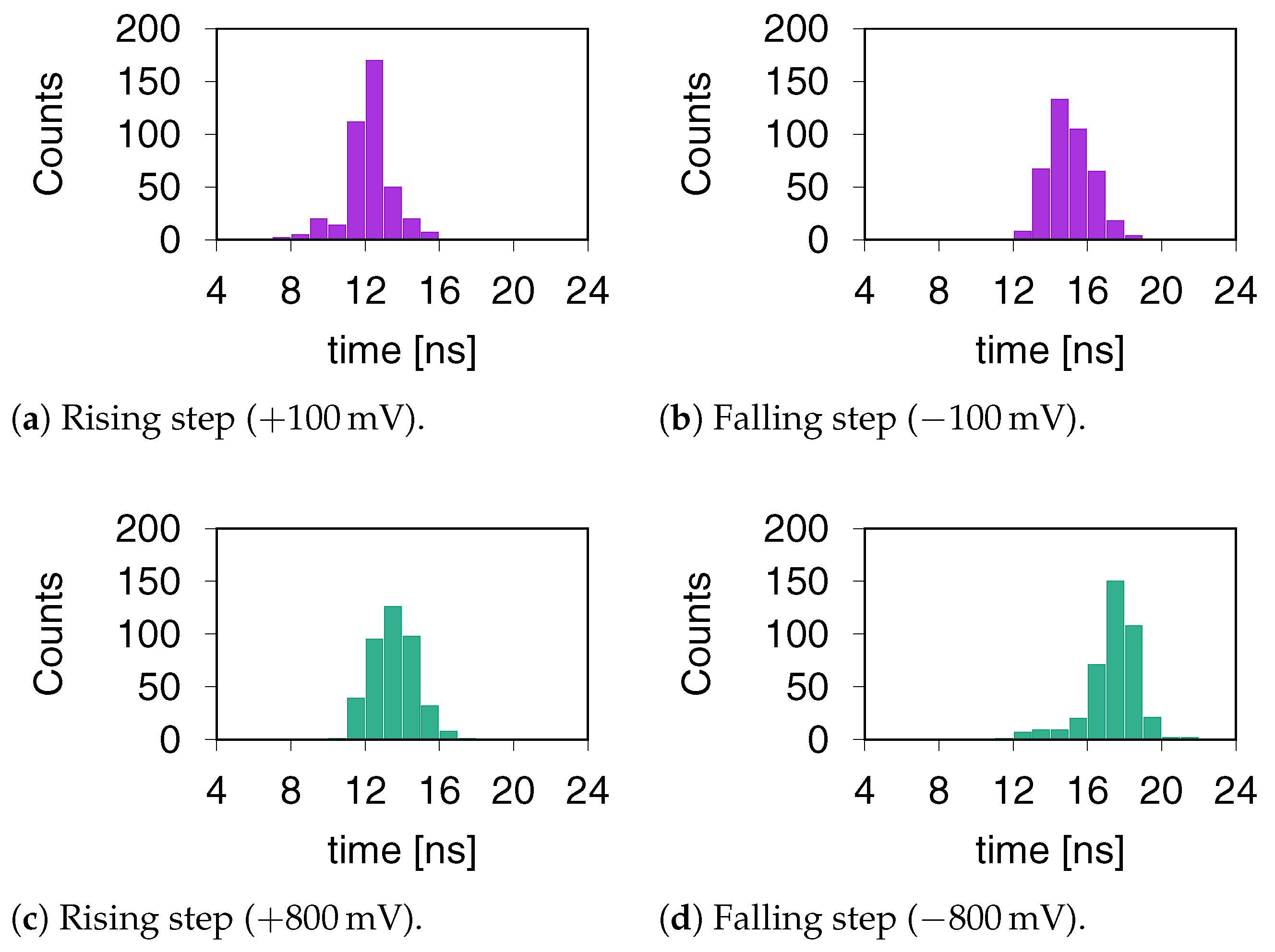 Electronics 10 00612 g015 550