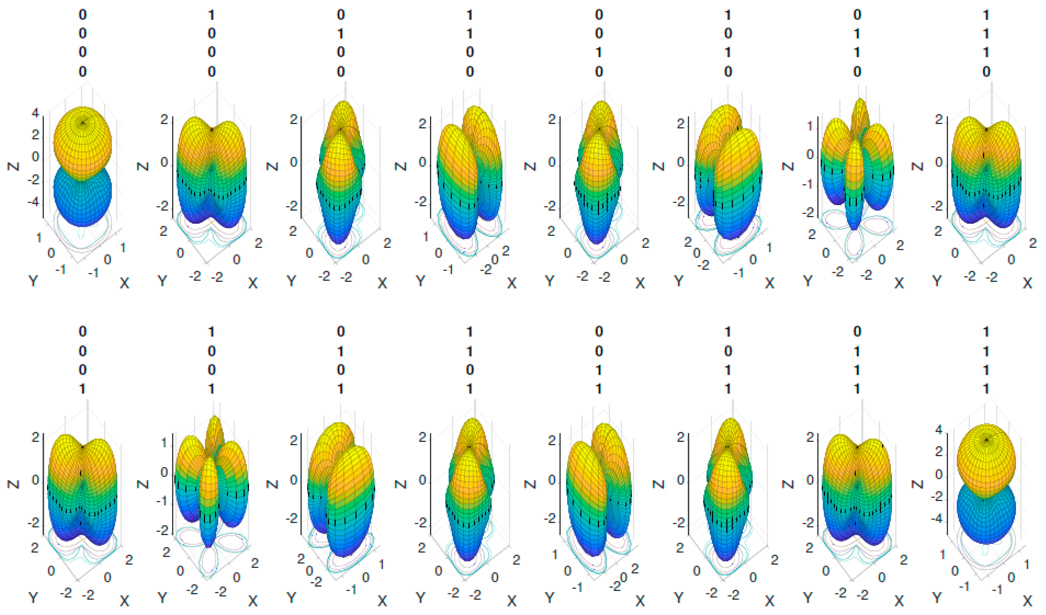 On Coding and Decoding Reconfigurable Radiation Pattern Modulation Symbols