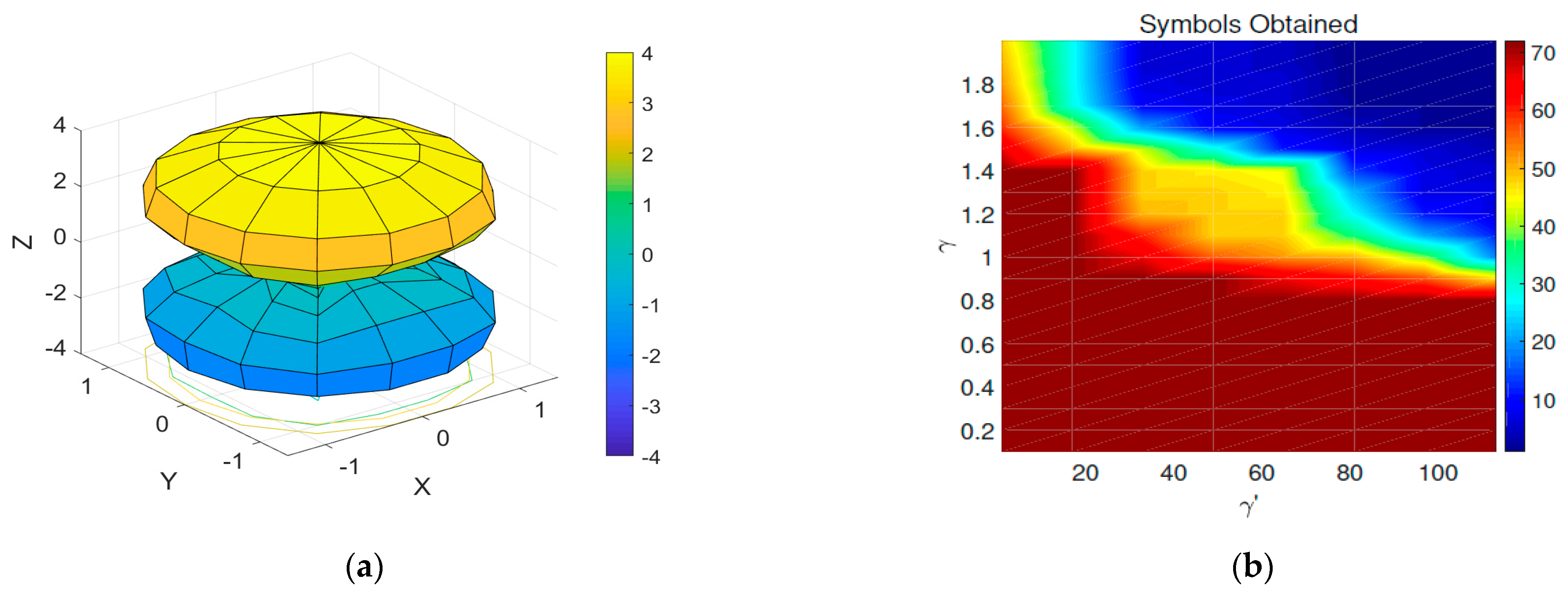 On Coding and Decoding Reconfigurable Radiation Pattern Modulation Symbols