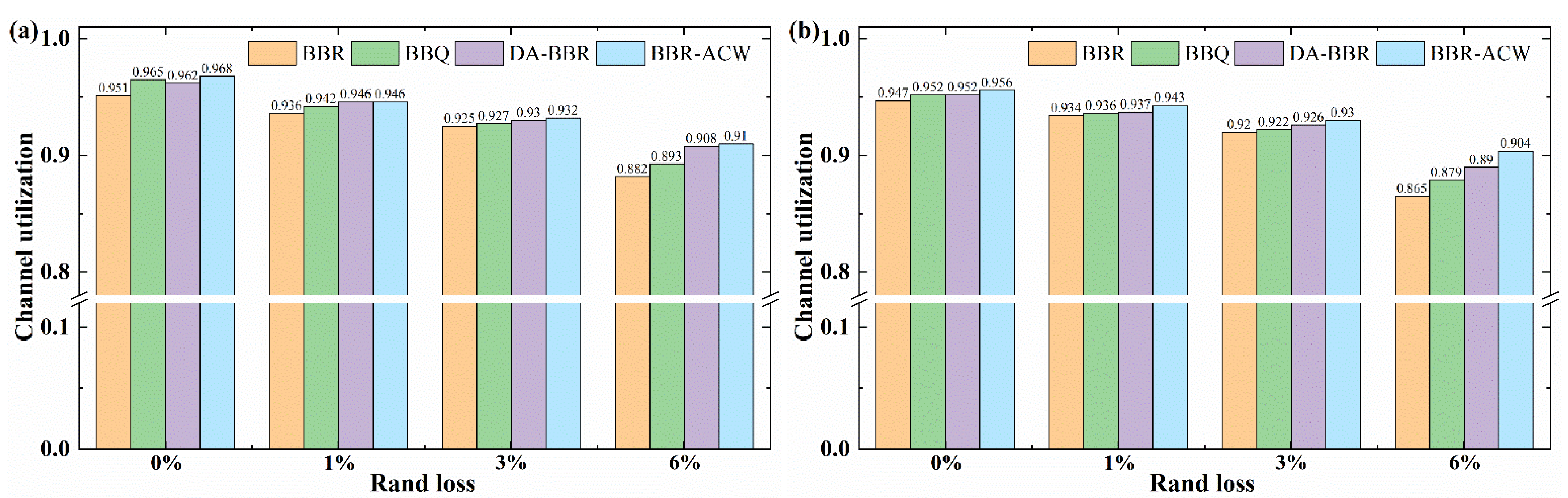 Electronics 10 00615 g004