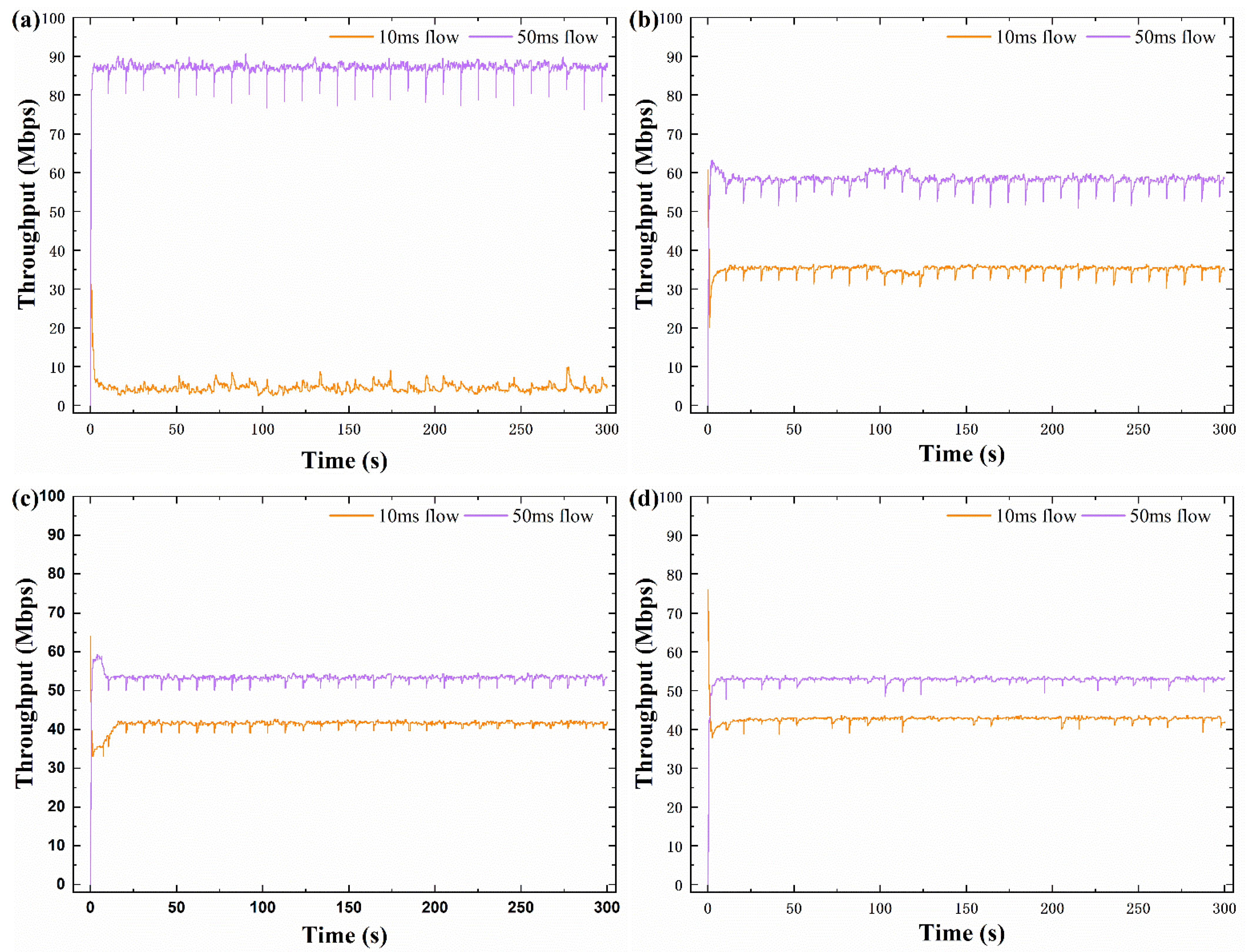 Electronics 10 00615 g006