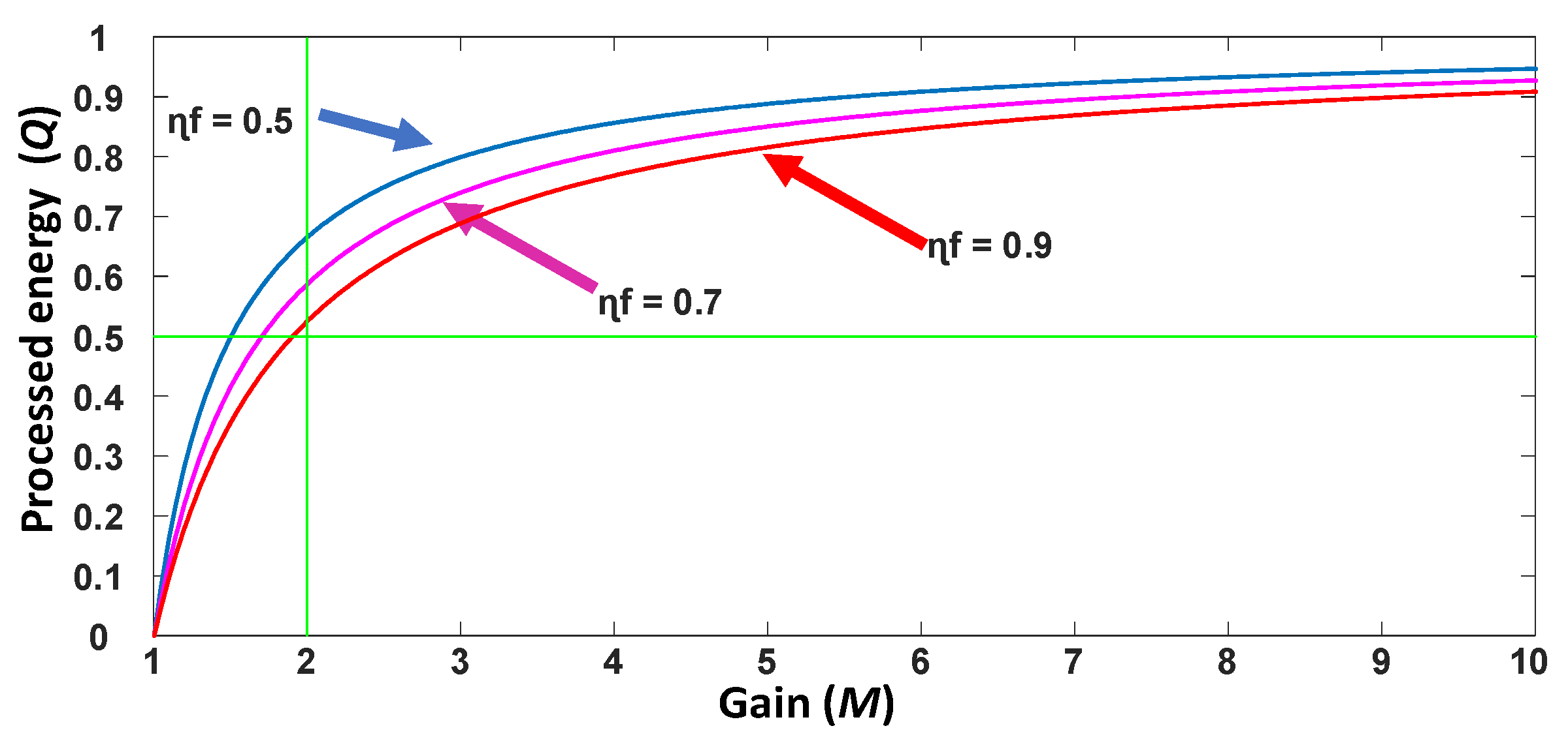 Electronics 10 00619 g005