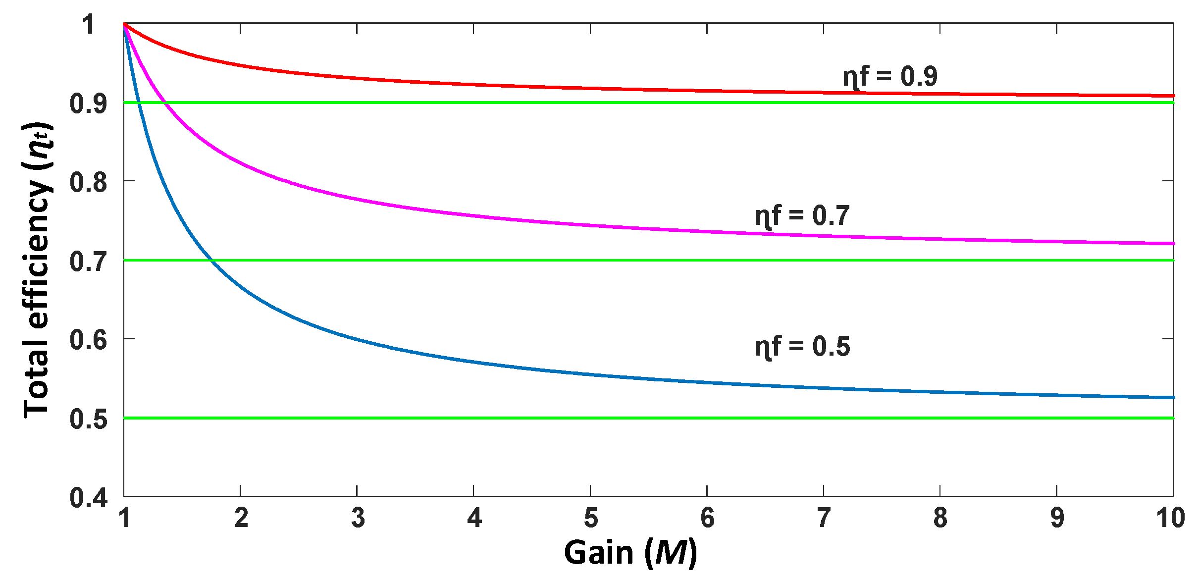Electronics 10 00619 g006