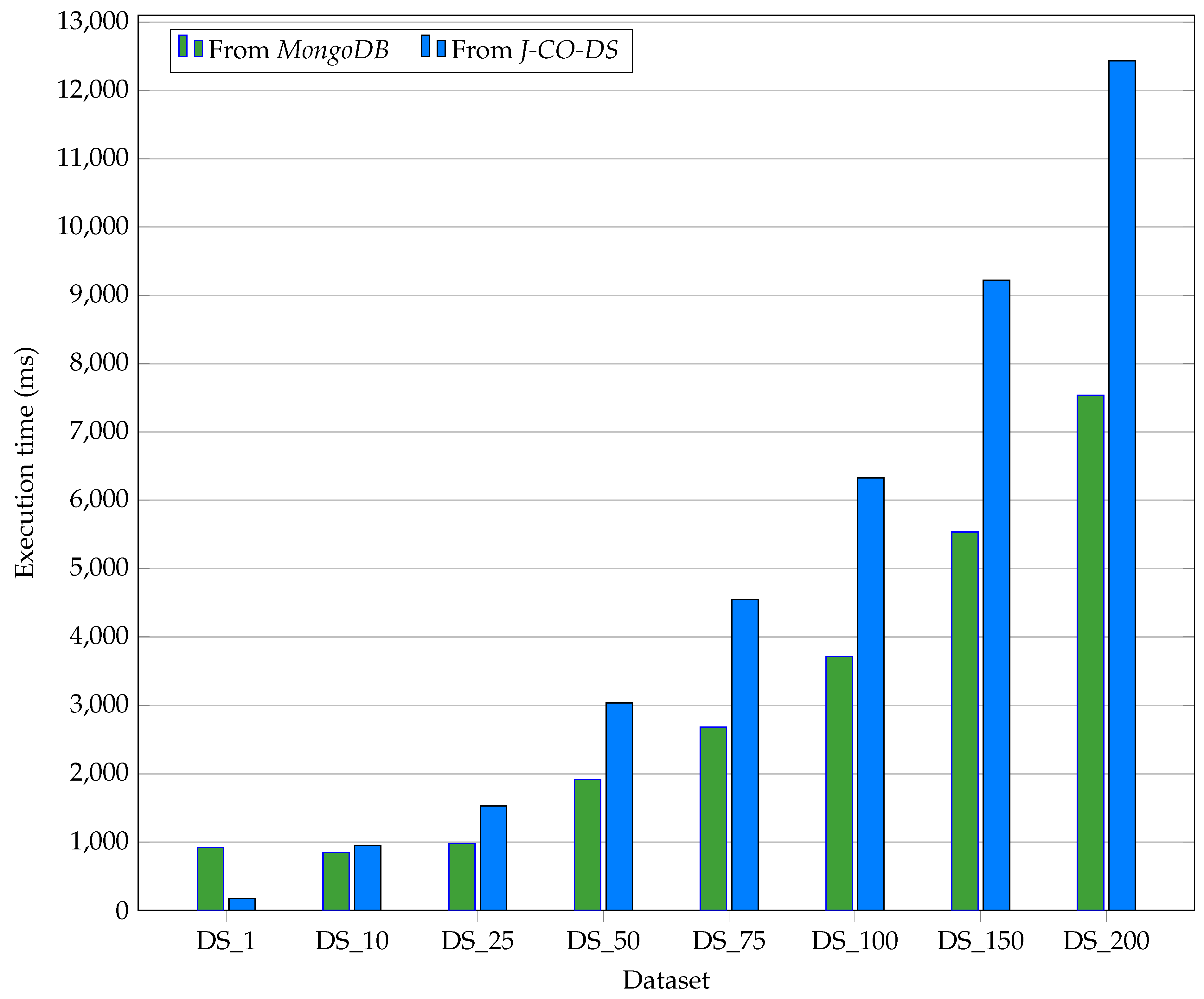 Electronics 10 00621 g009