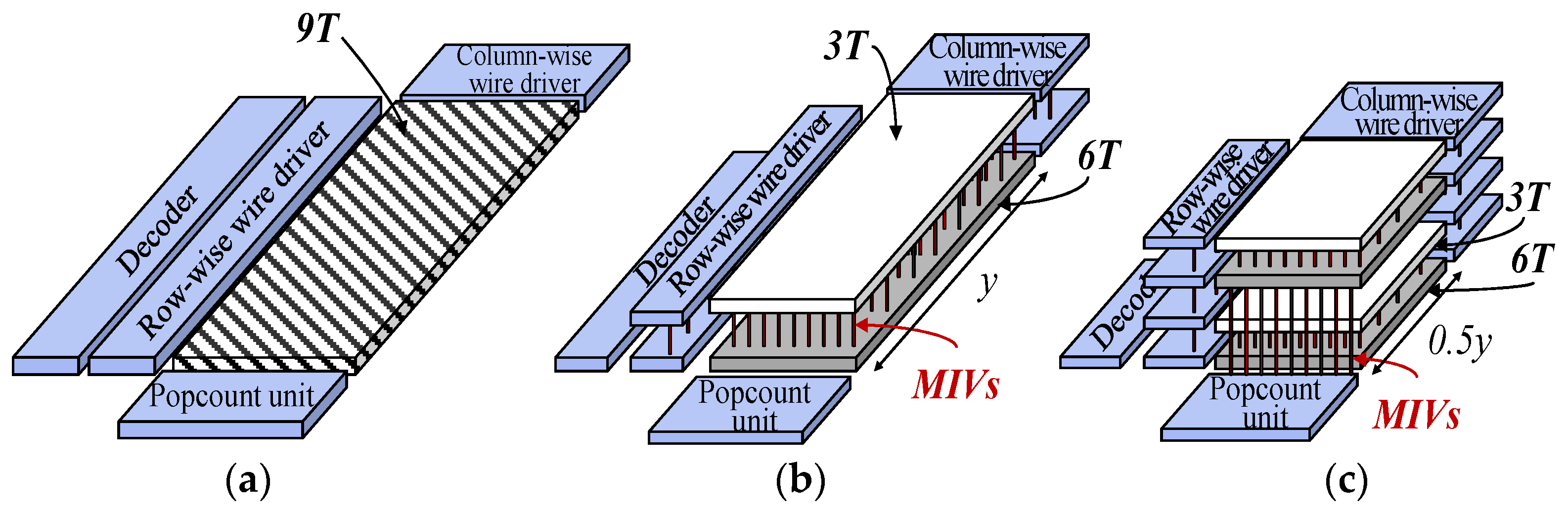 Electronics 10 00623 g002