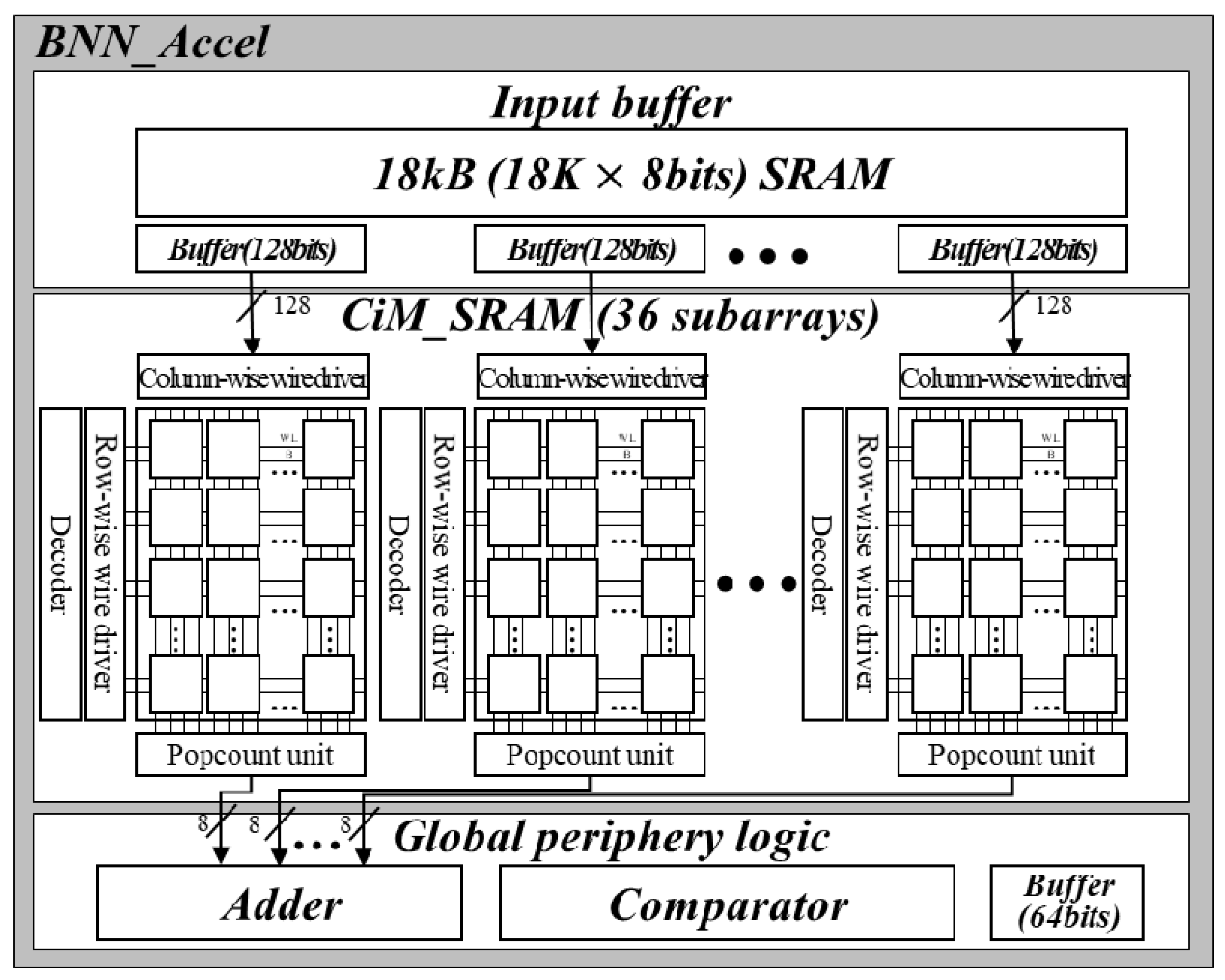 Electronics 10 00623 g003