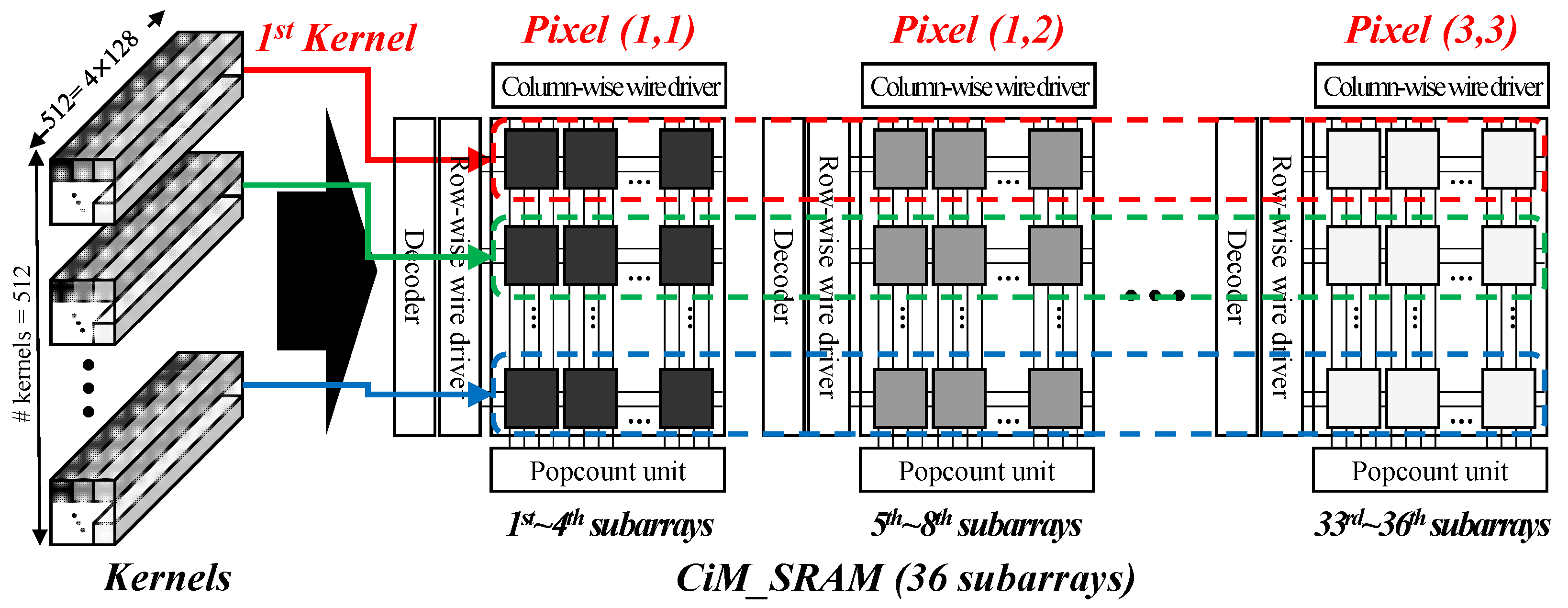 Electronics 10 00623 g004
