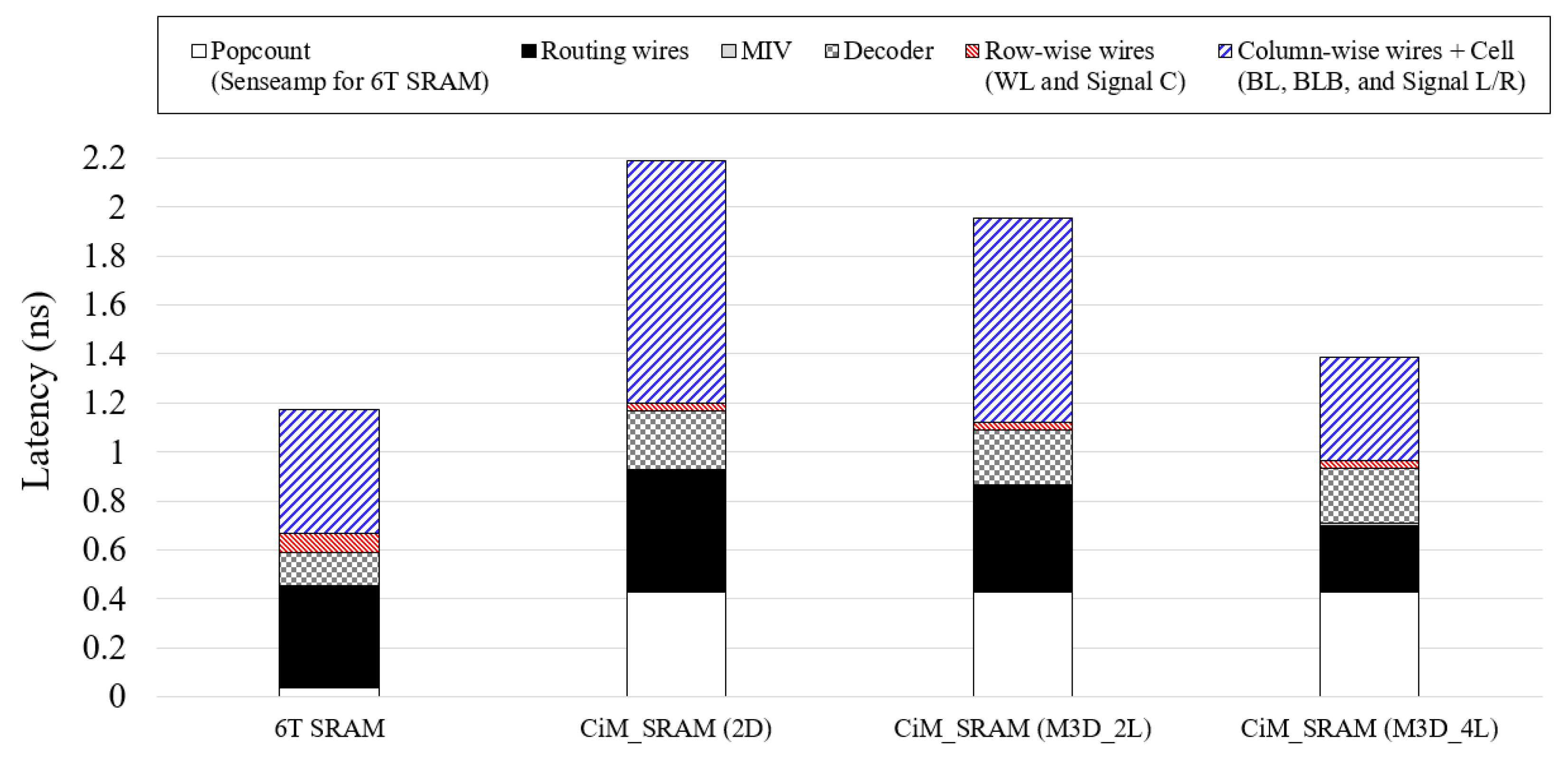 Electronics 10 00623 g005