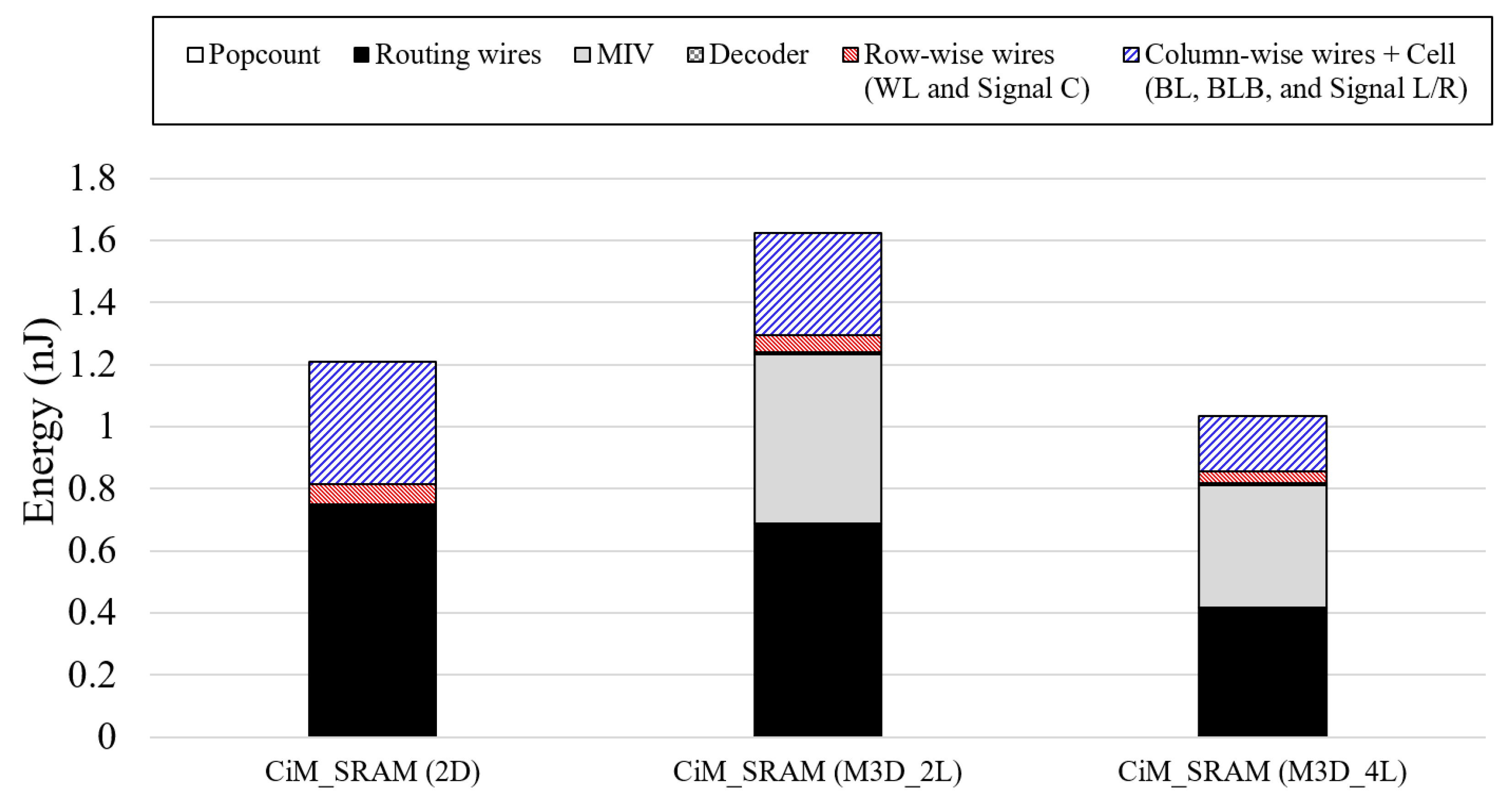 Electronics 10 00623 g006