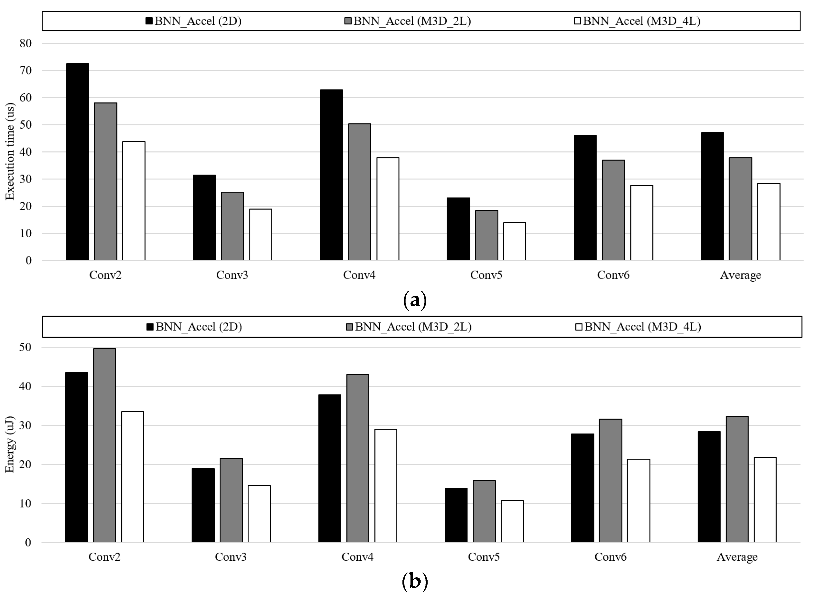 Electronics 10 00623 g007