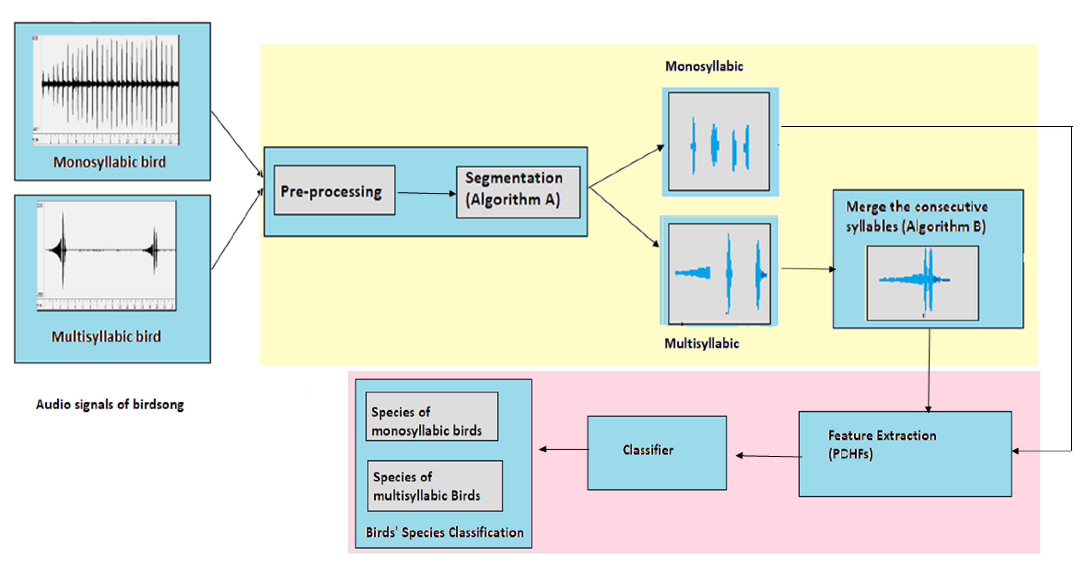 Electronics 10 00624 g001