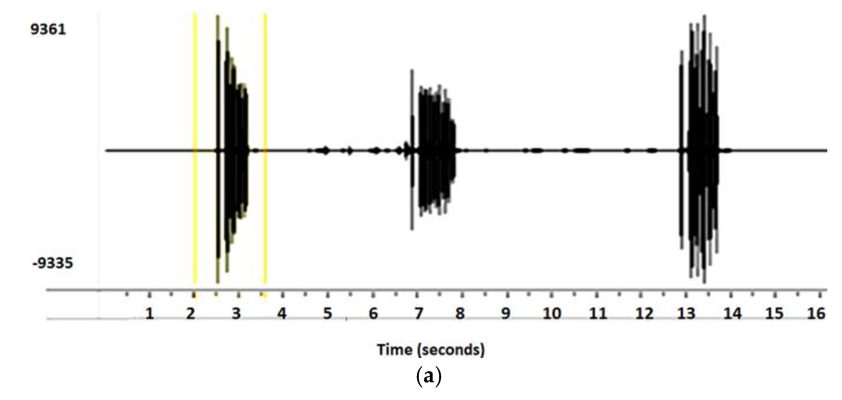 Electronics 10 00624 g003a