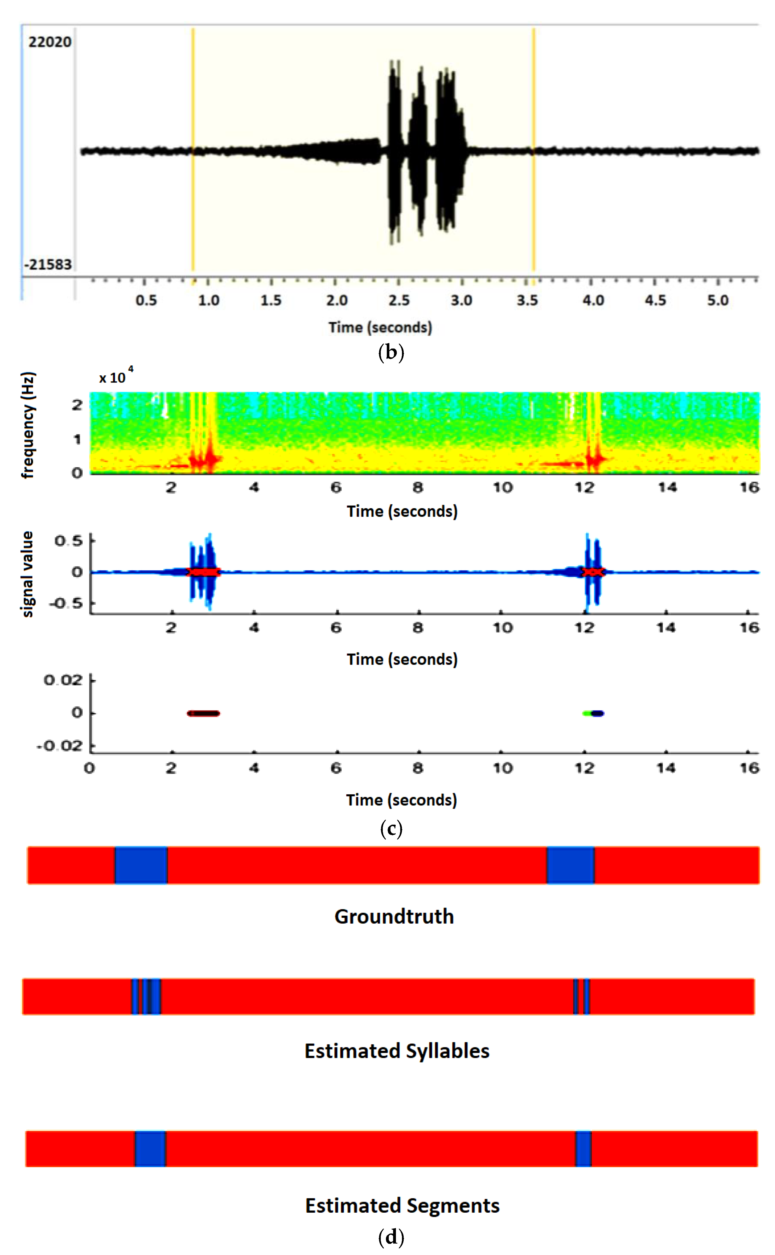 Electronics 10 00624 g004b