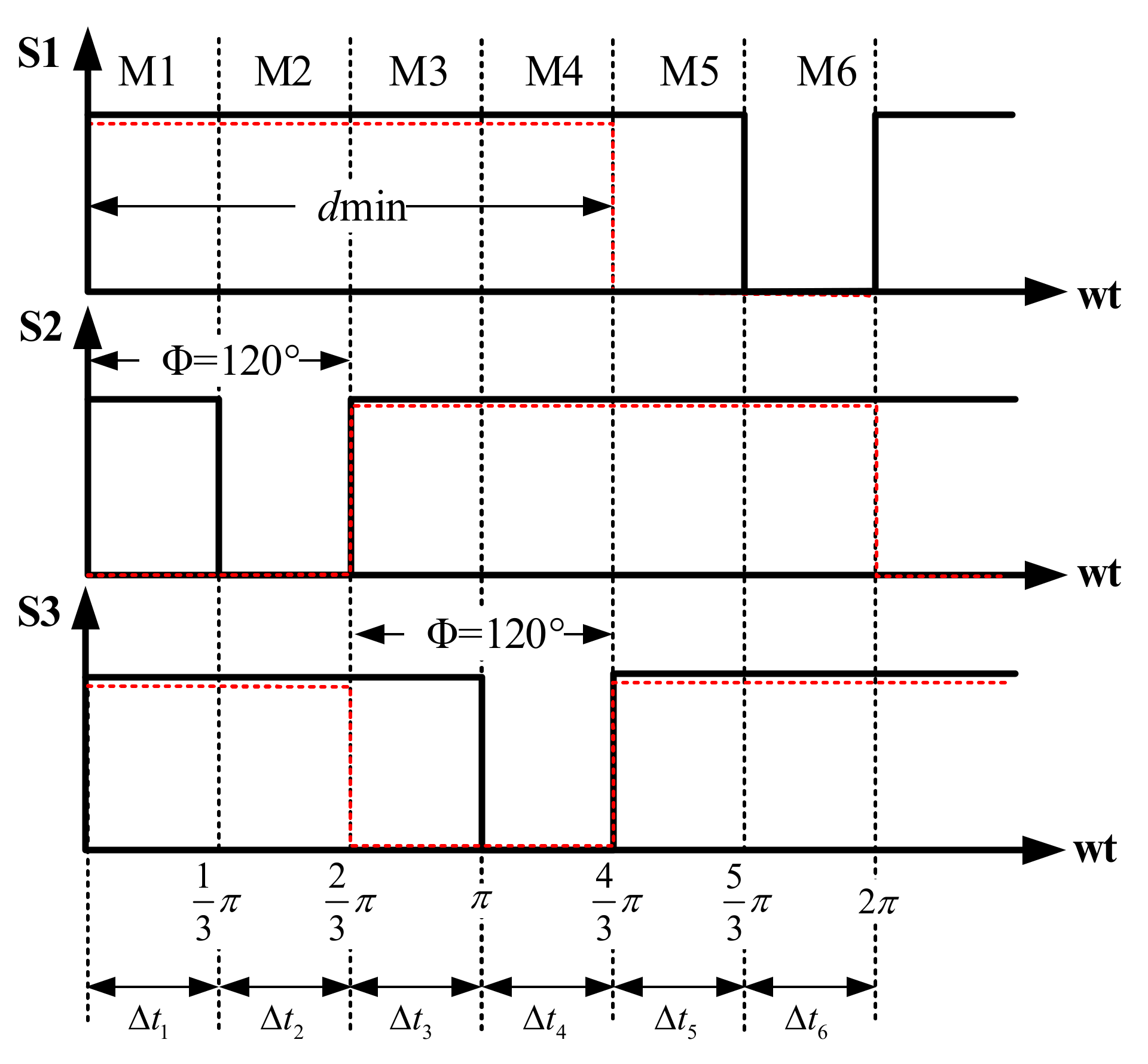 Electronics 10 00625 g002 Electronics 10 00625 g002
