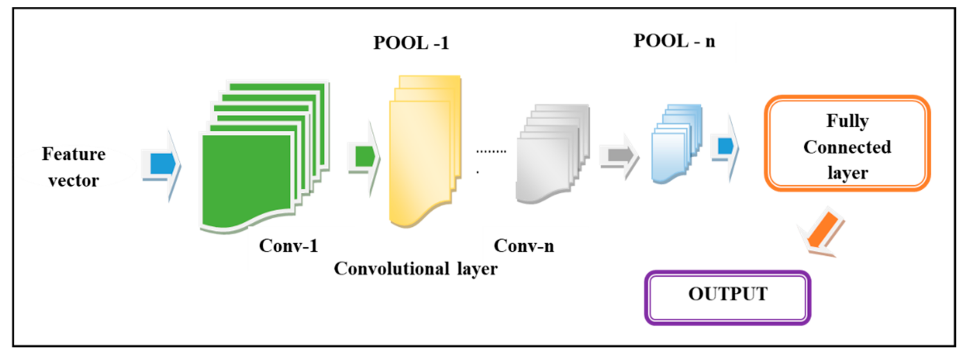 Electronics 10 00626 g002