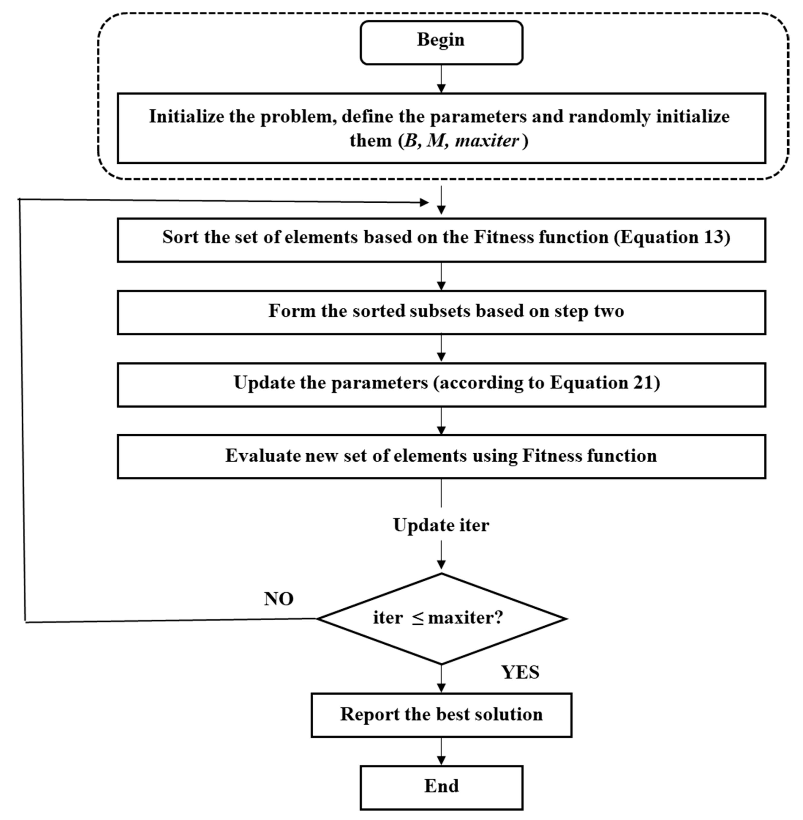 Electronics 10 00626 g003