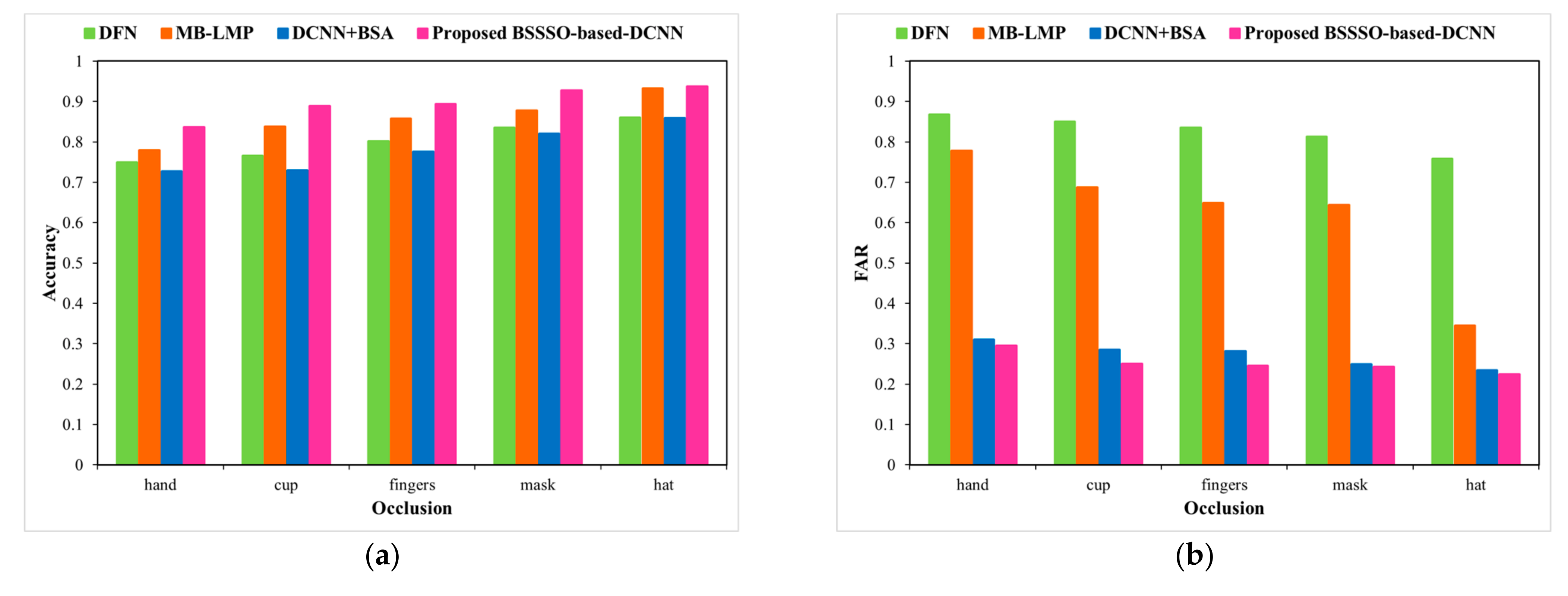 Electronics 10 00626 g010a