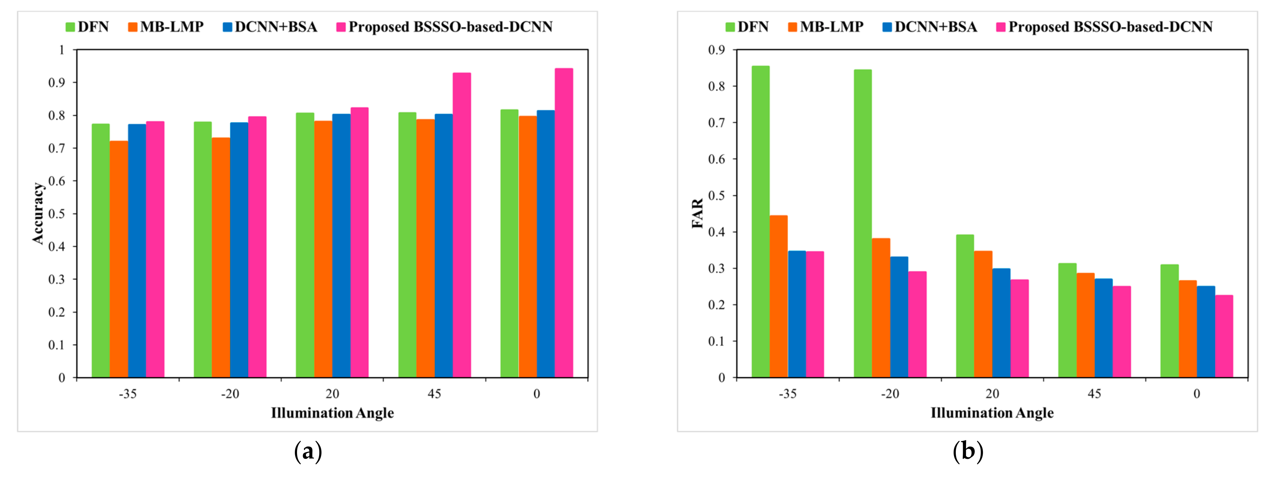 Electronics 10 00626 g011a